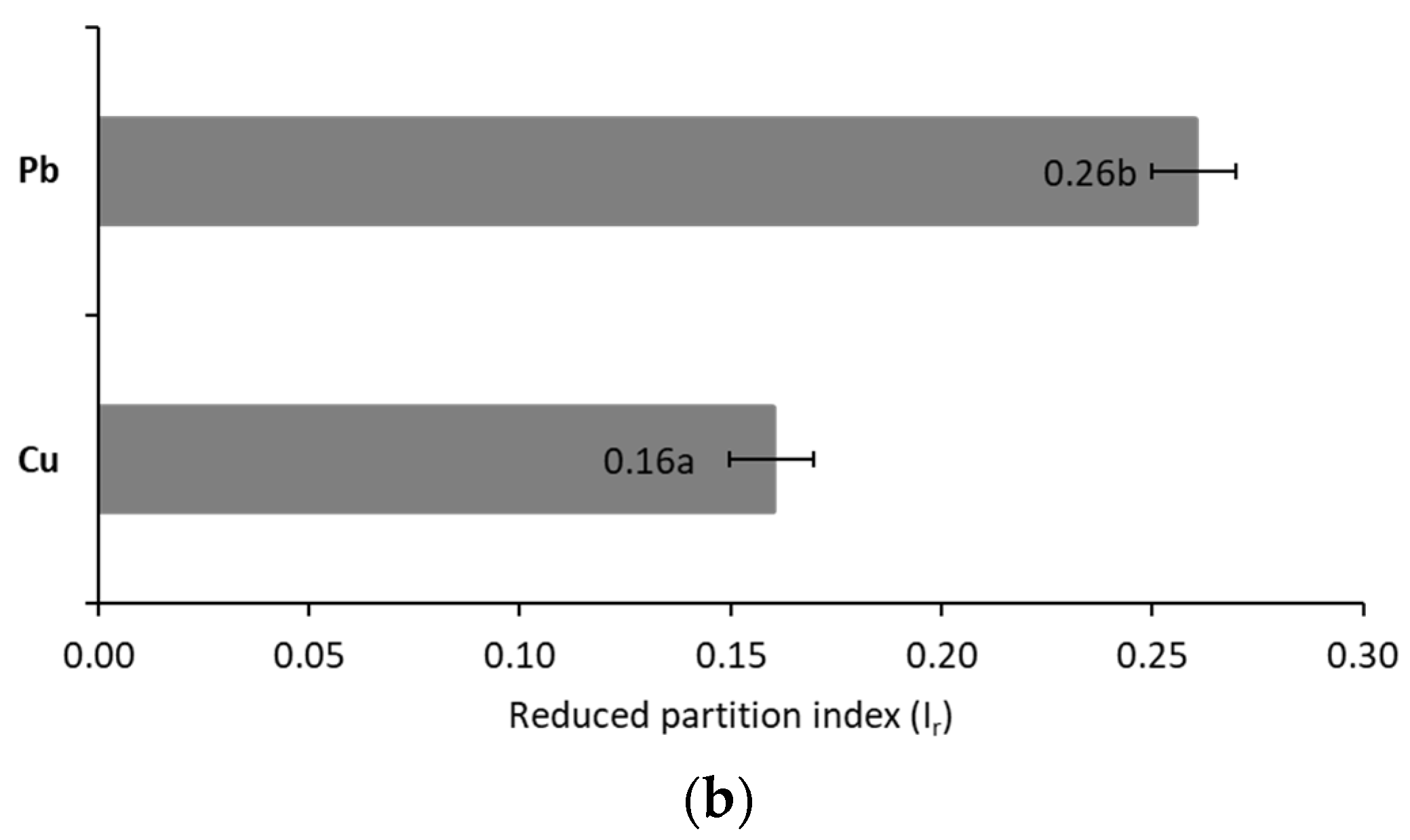 Ijerph 18 12875 g002b