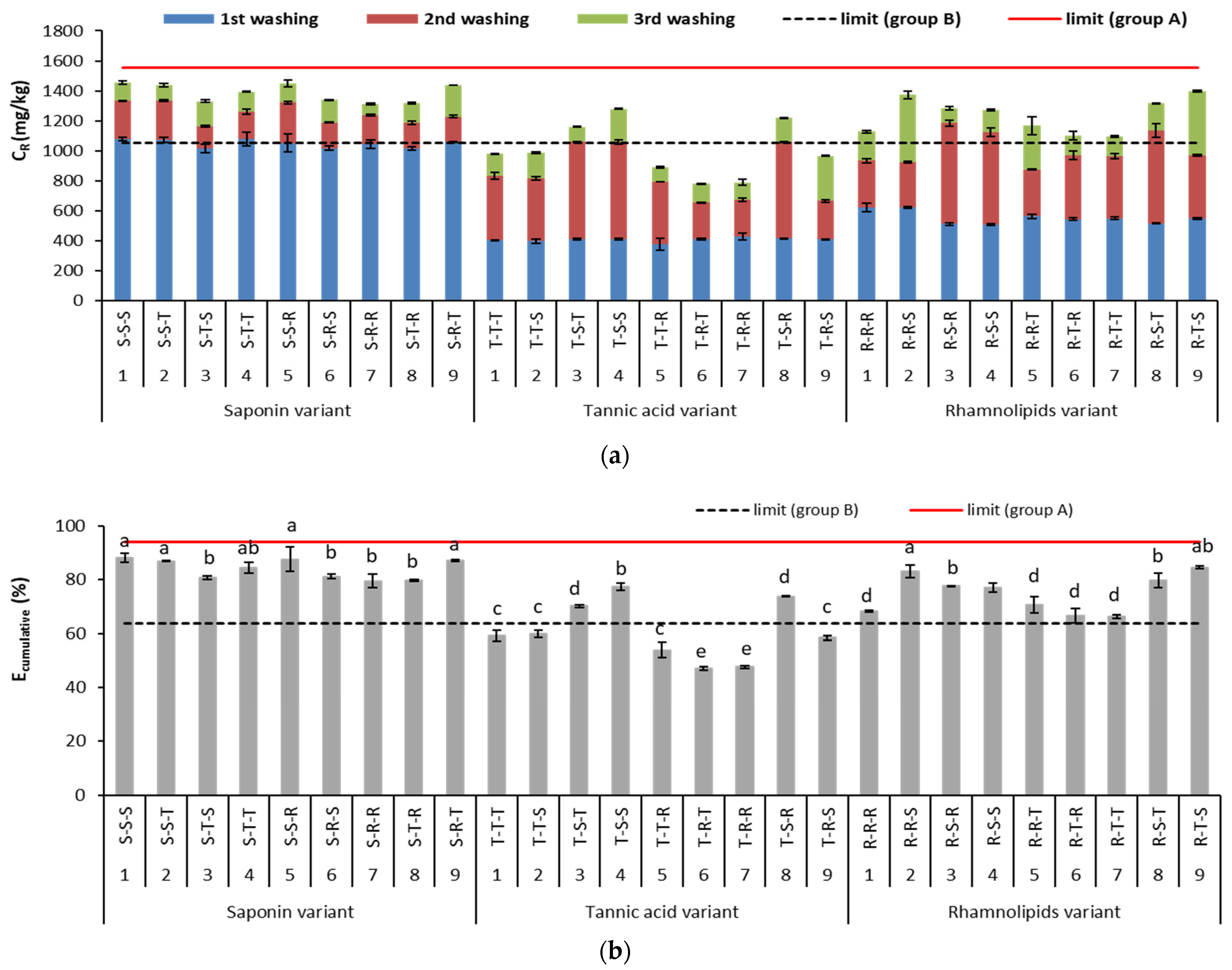 Ijerph 18 12875 g003