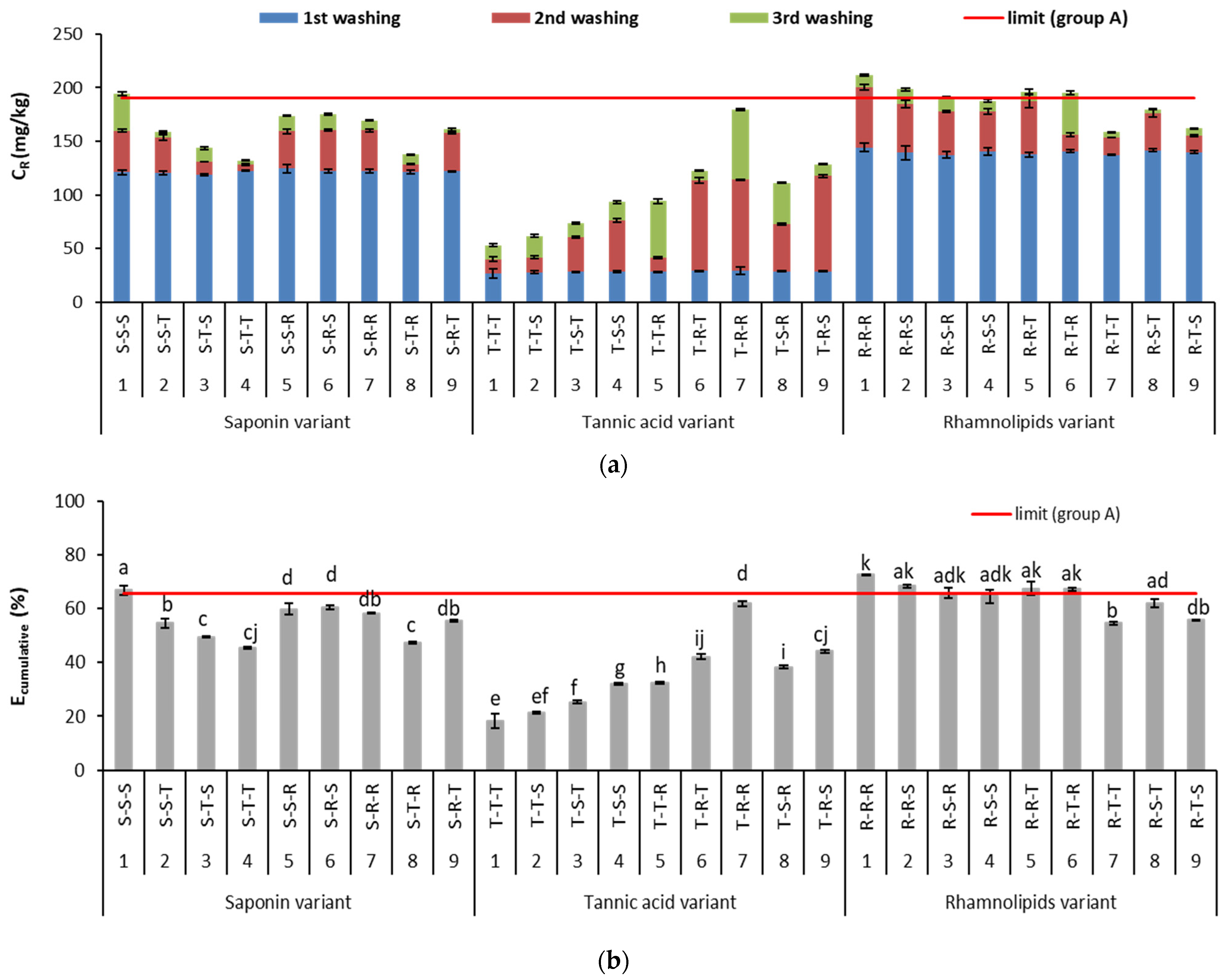 Ijerph 18 12875 g004