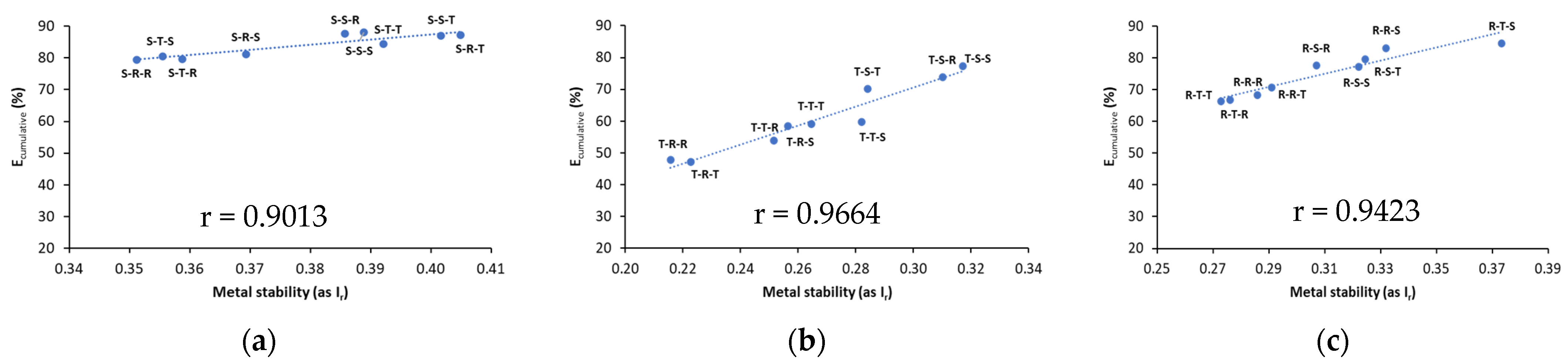 Ijerph 18 12875 g006