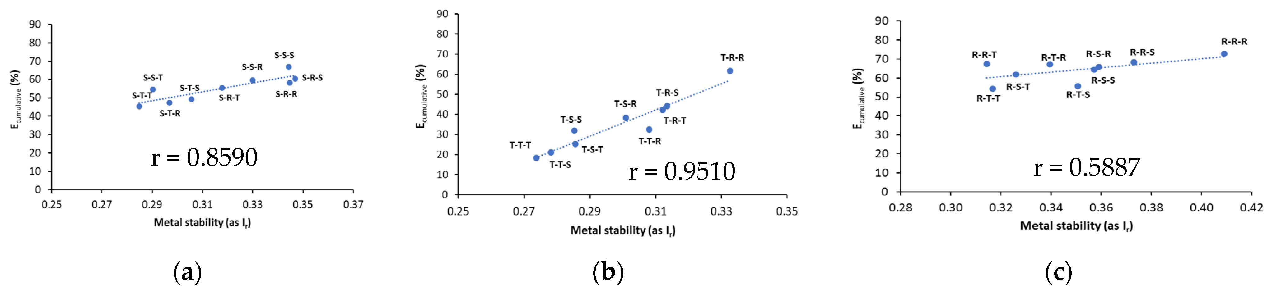 Ijerph 18 12875 g007