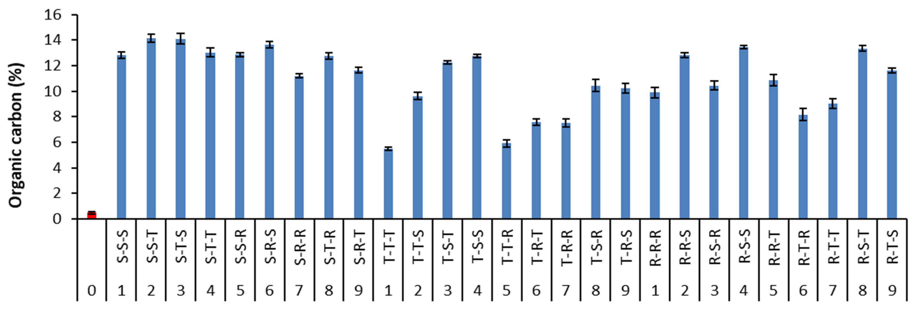 Ijerph 18 12875 g009