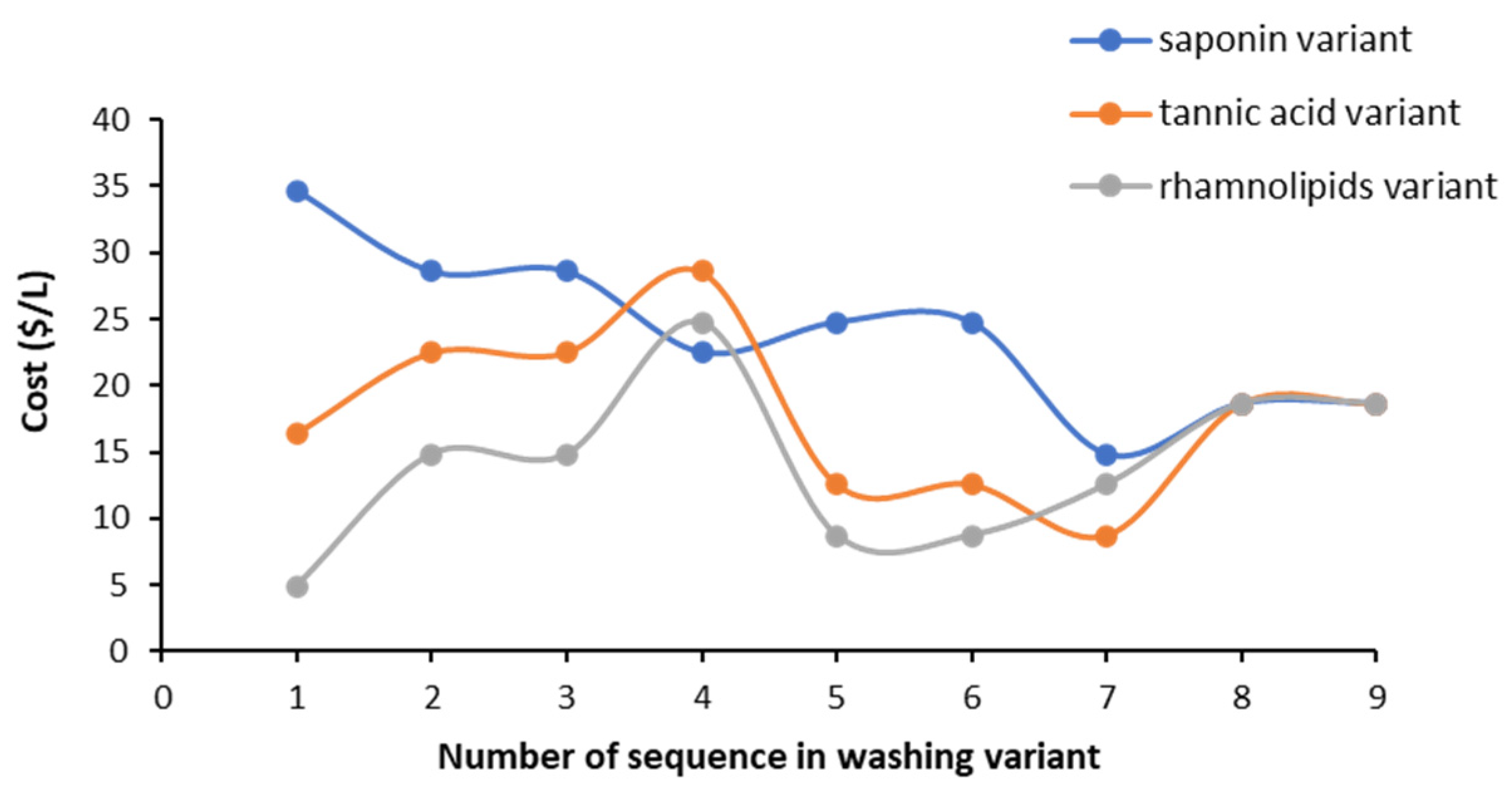 Ijerph 18 12875 g010