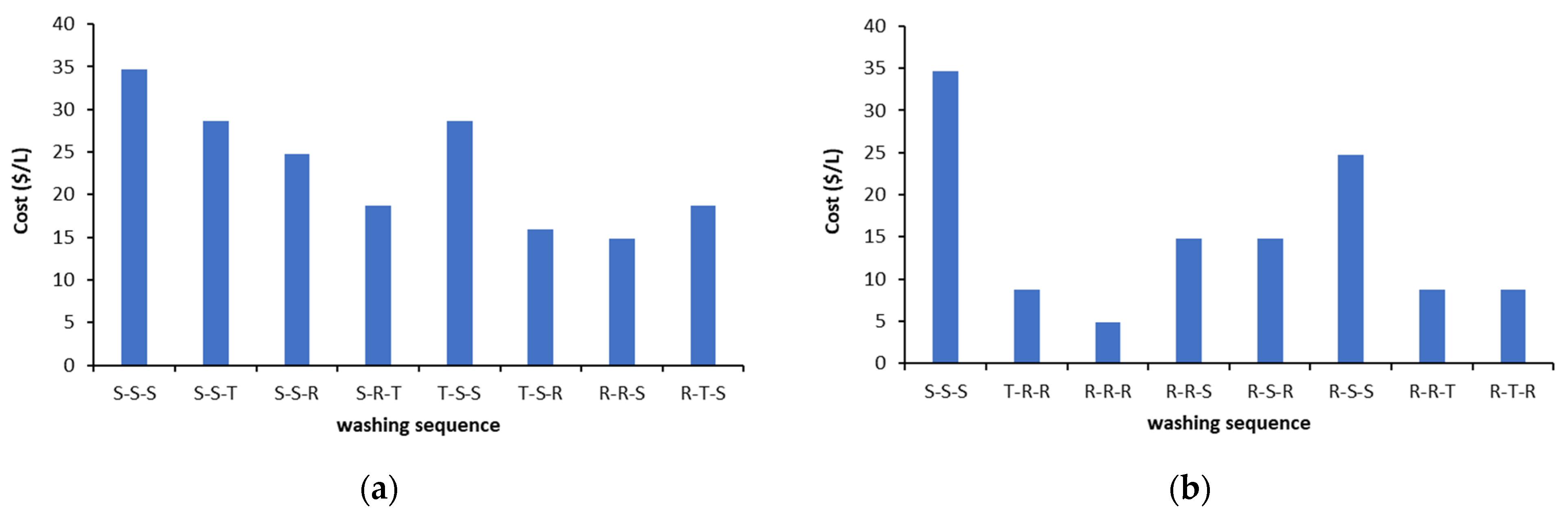 Ijerph 18 12875 g011