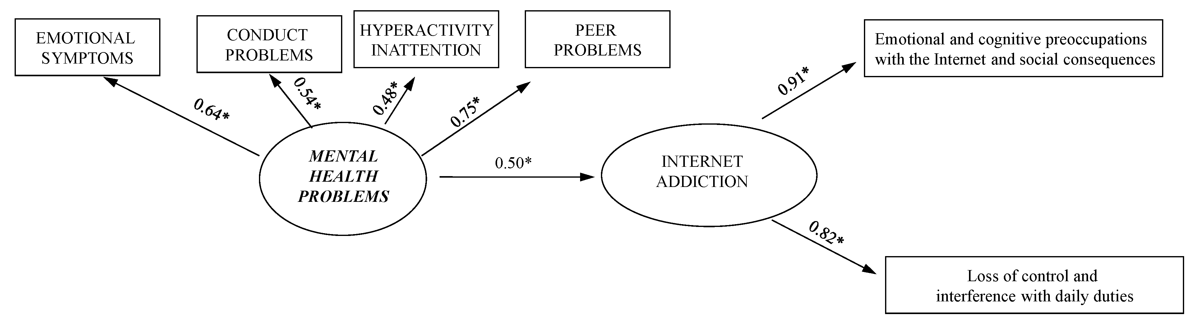 Ijerph 18 12876 g001 550