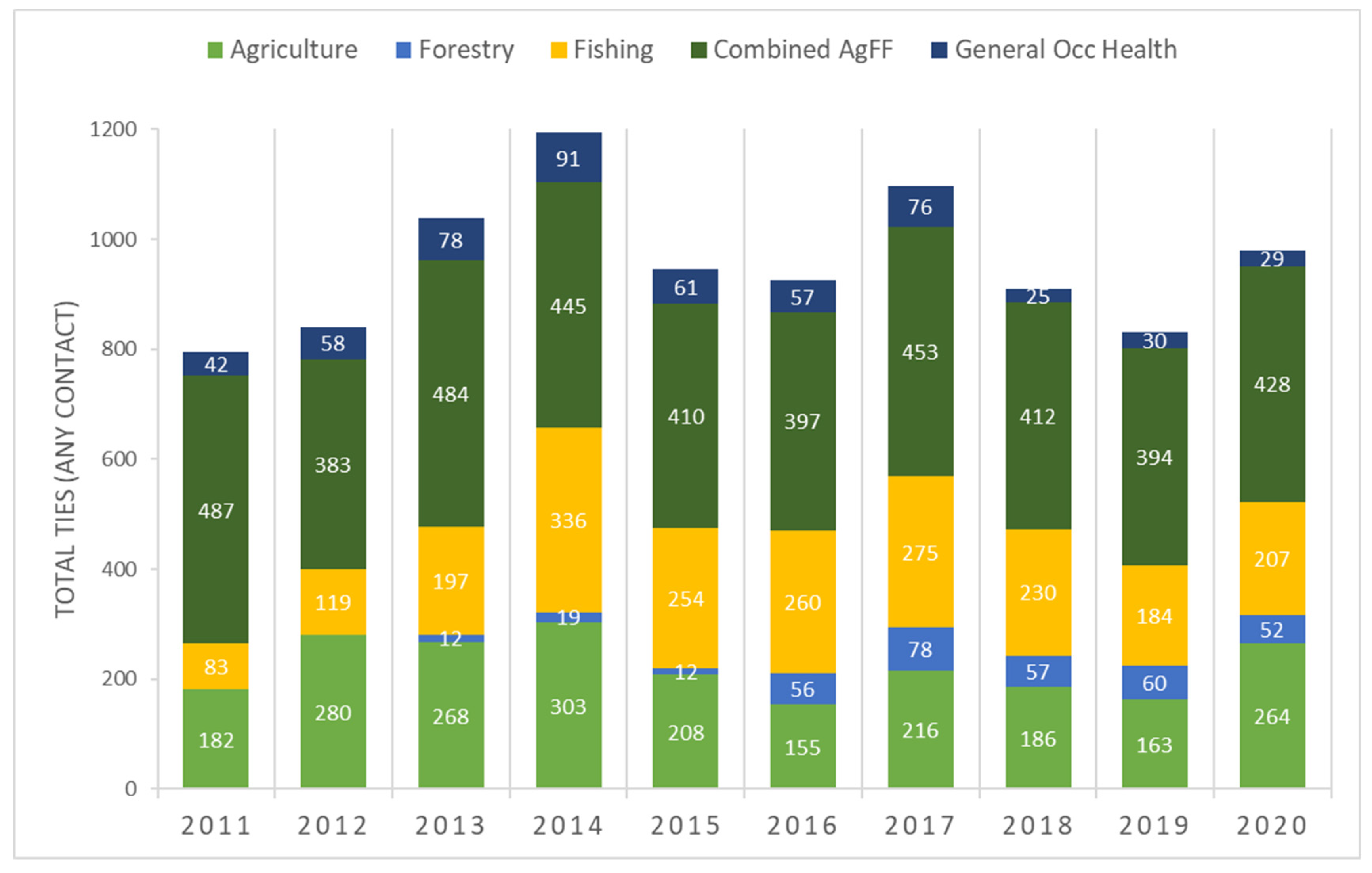Ijerph 18 12889 g002