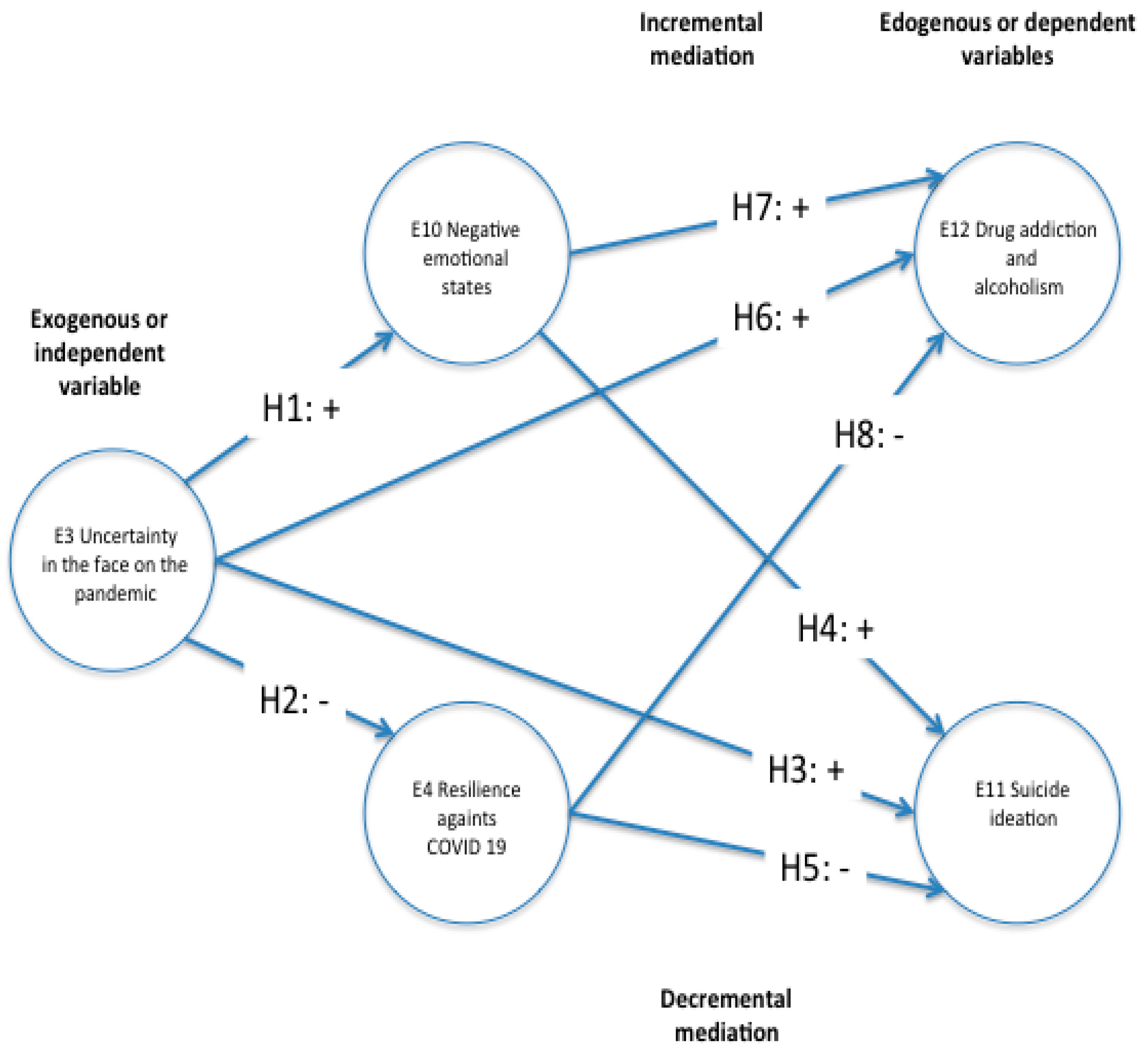 Ijerph 18 12891 g001 550