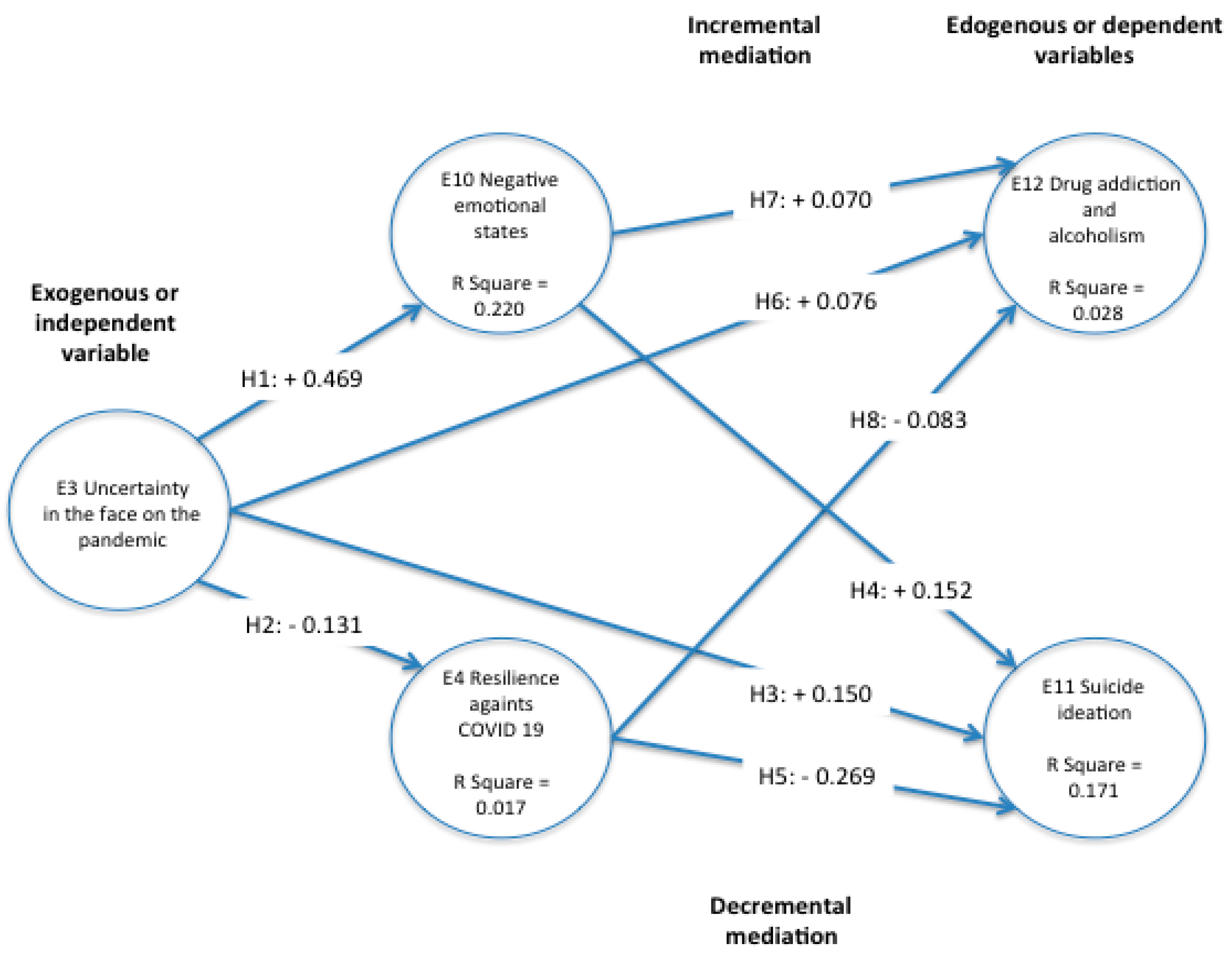 Ijerph 18 12891 g002 550