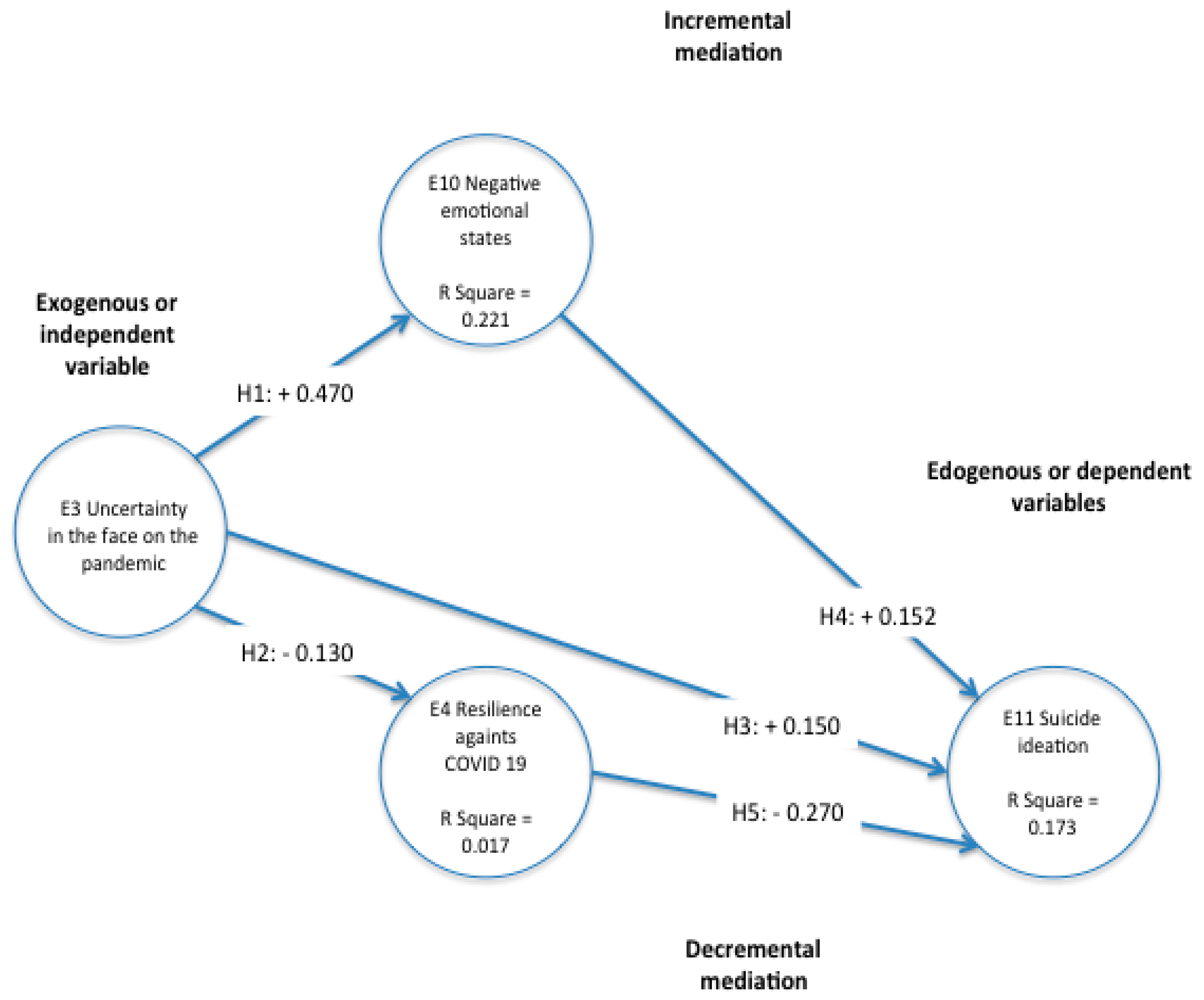 Ijerph 18 12891 g003 550