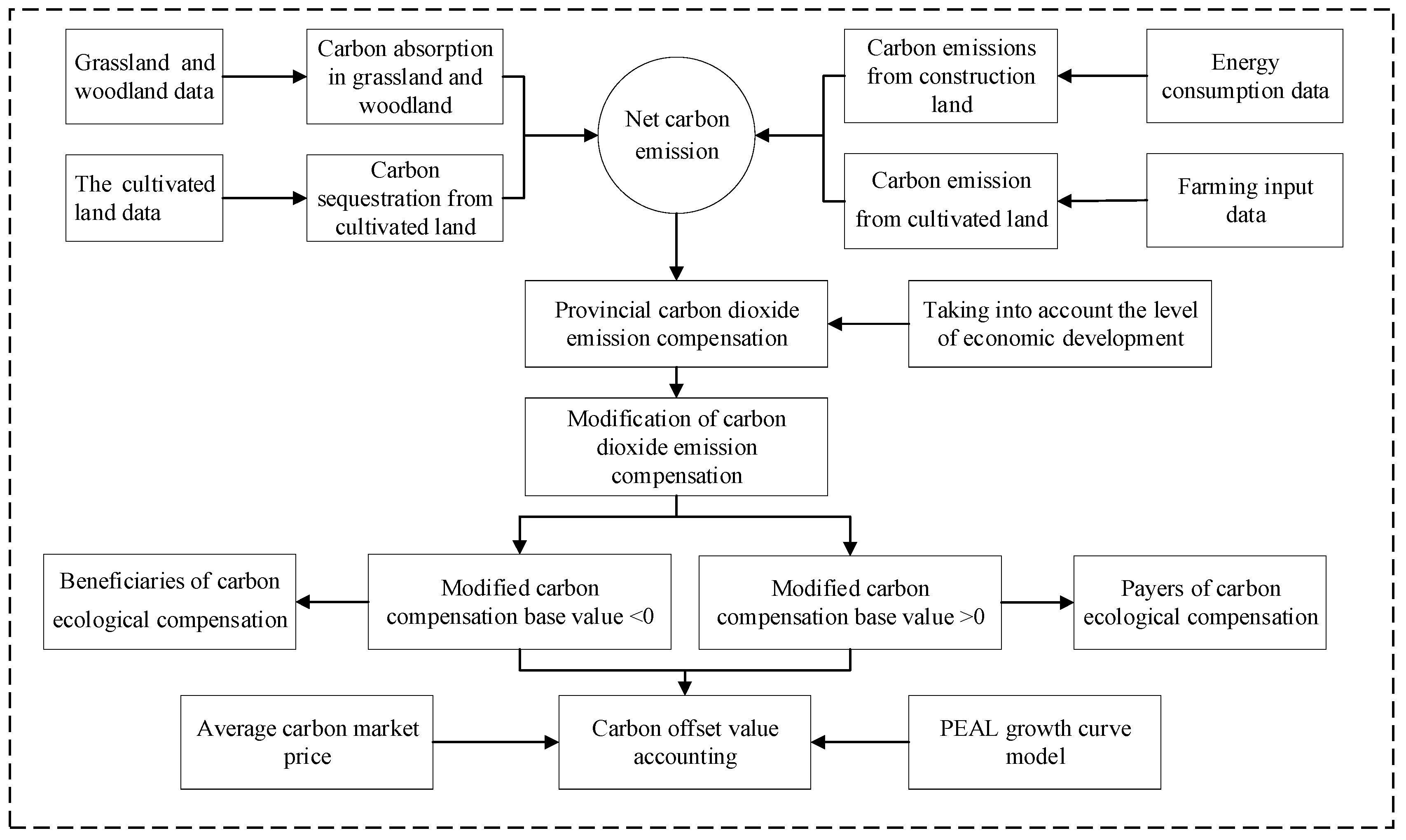 Ijerph 18 12892 g001 550