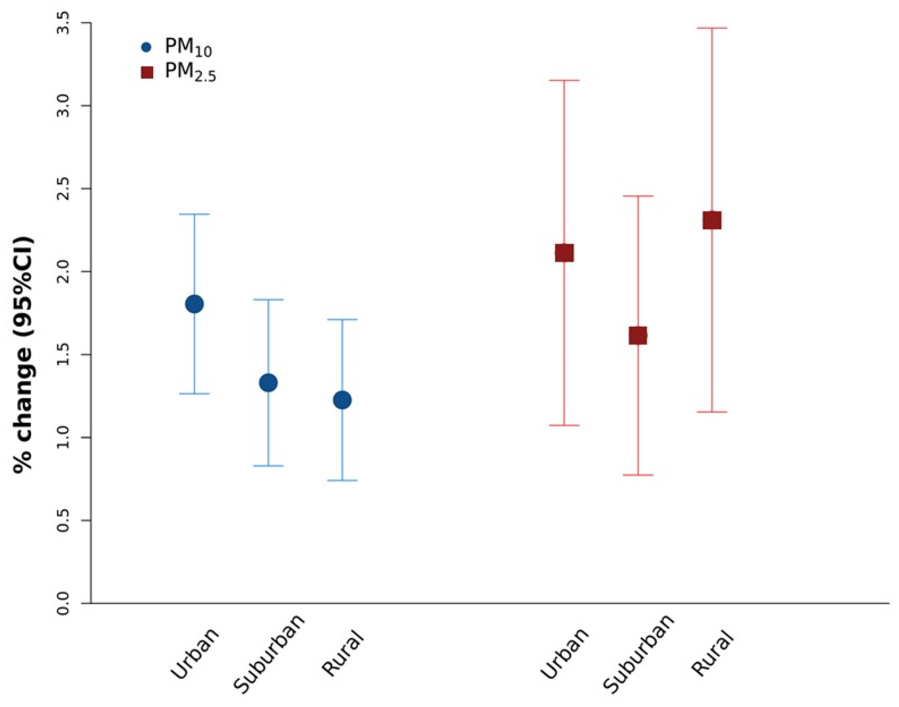 Ijerph 18 12895 g002 550