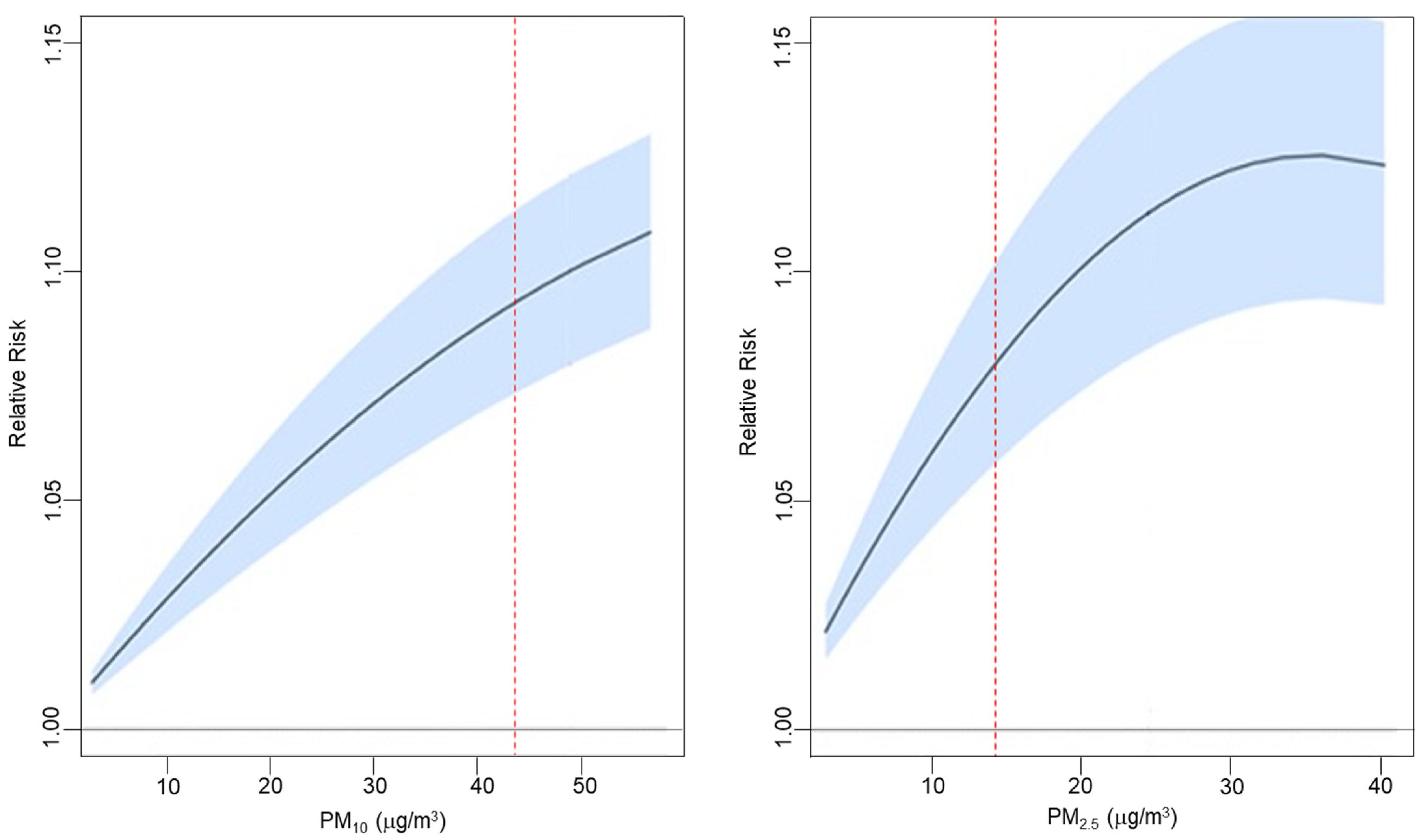 Ijerph 18 12895 g003 550