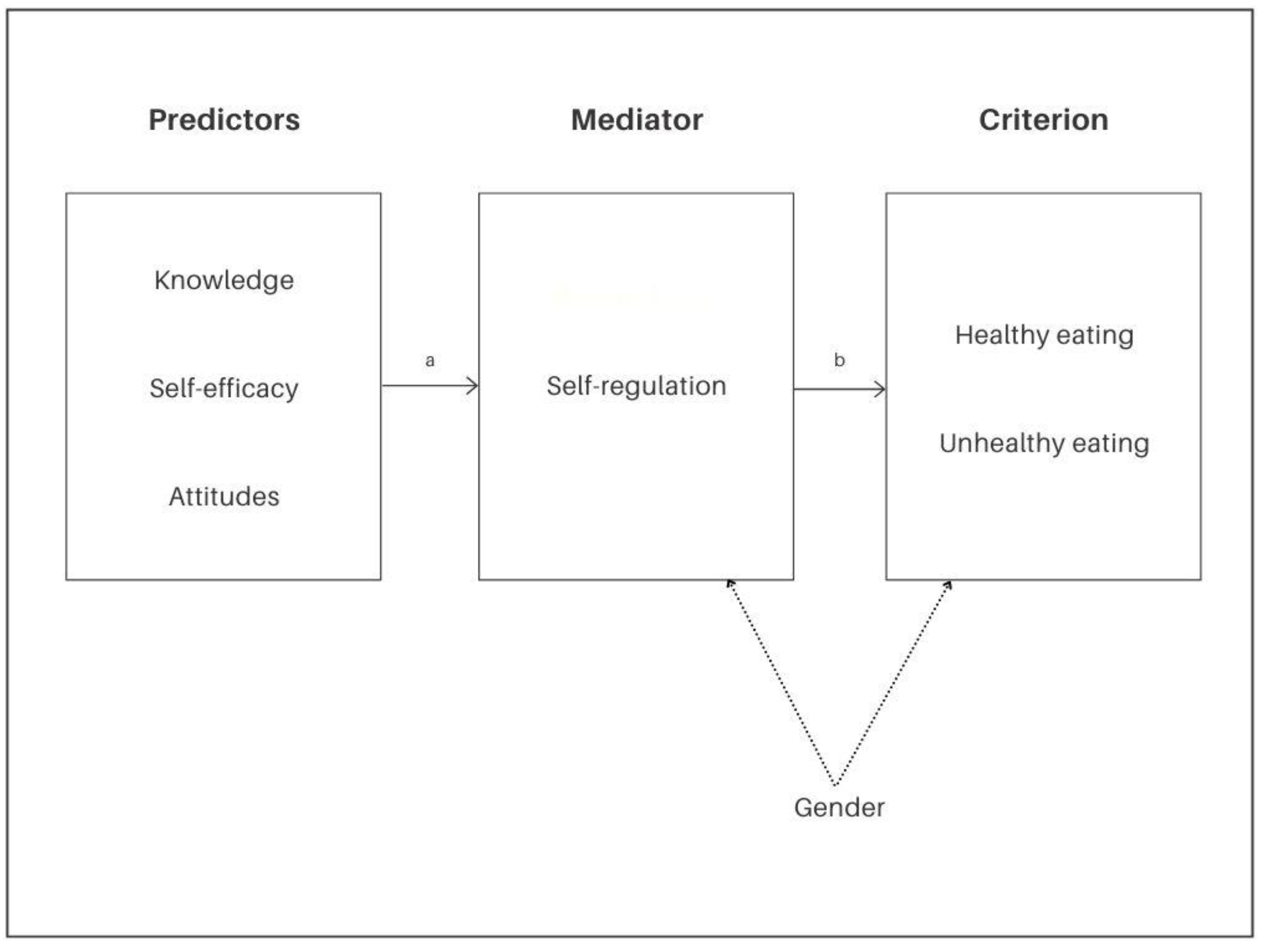 Ijerph 18 12897 g001 550