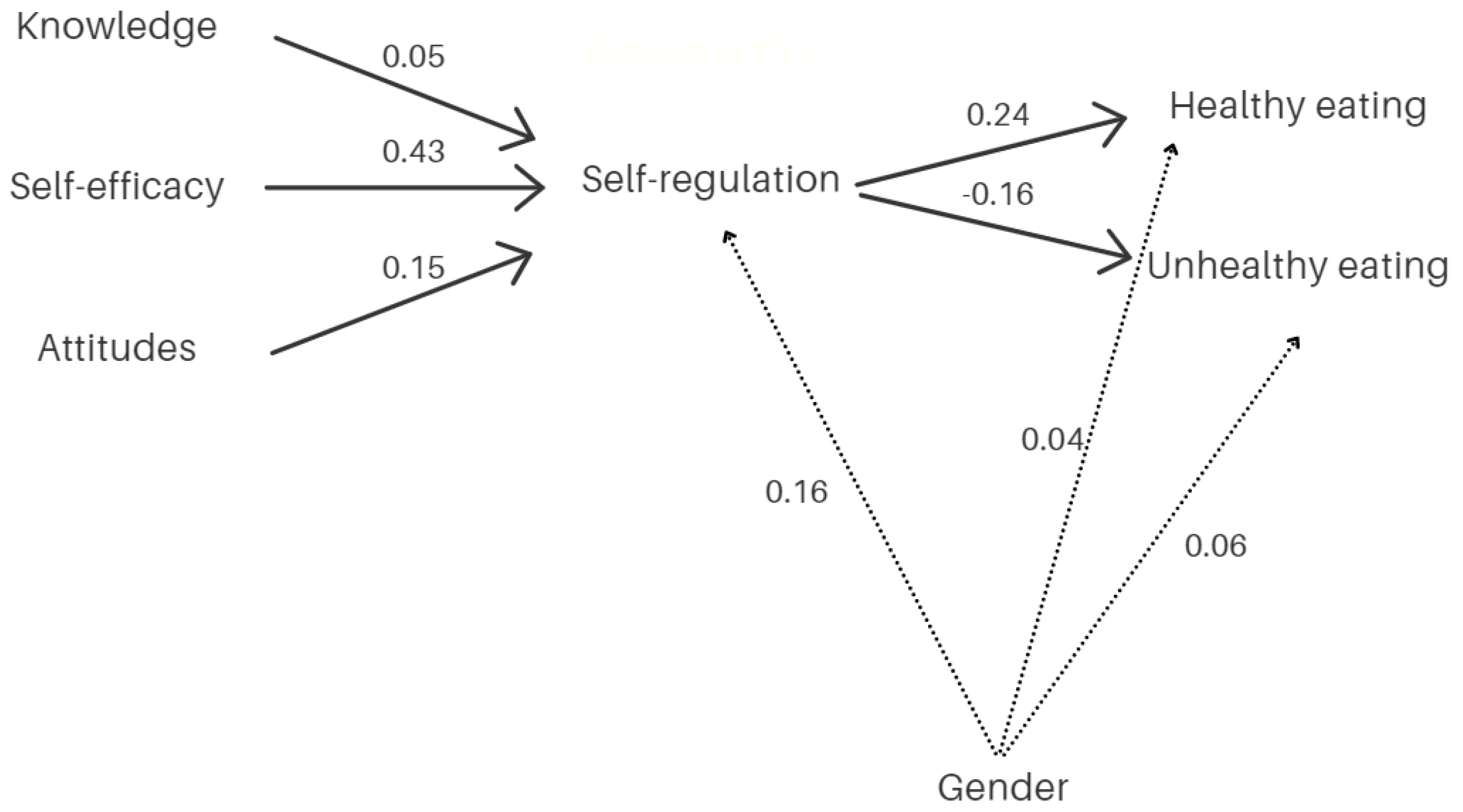 Ijerph 18 12897 g003 550