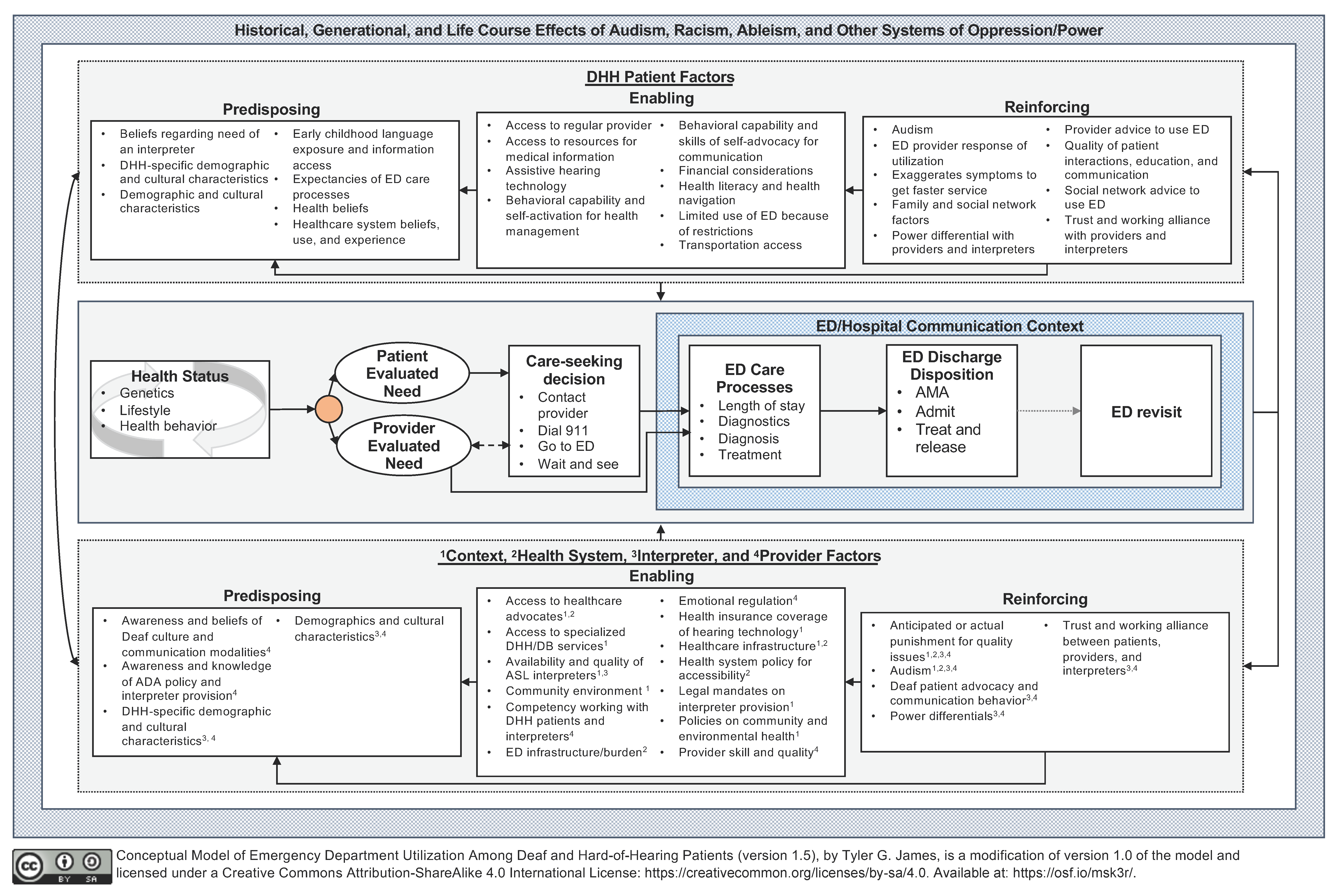 Ijerph 18 12901 g001 550