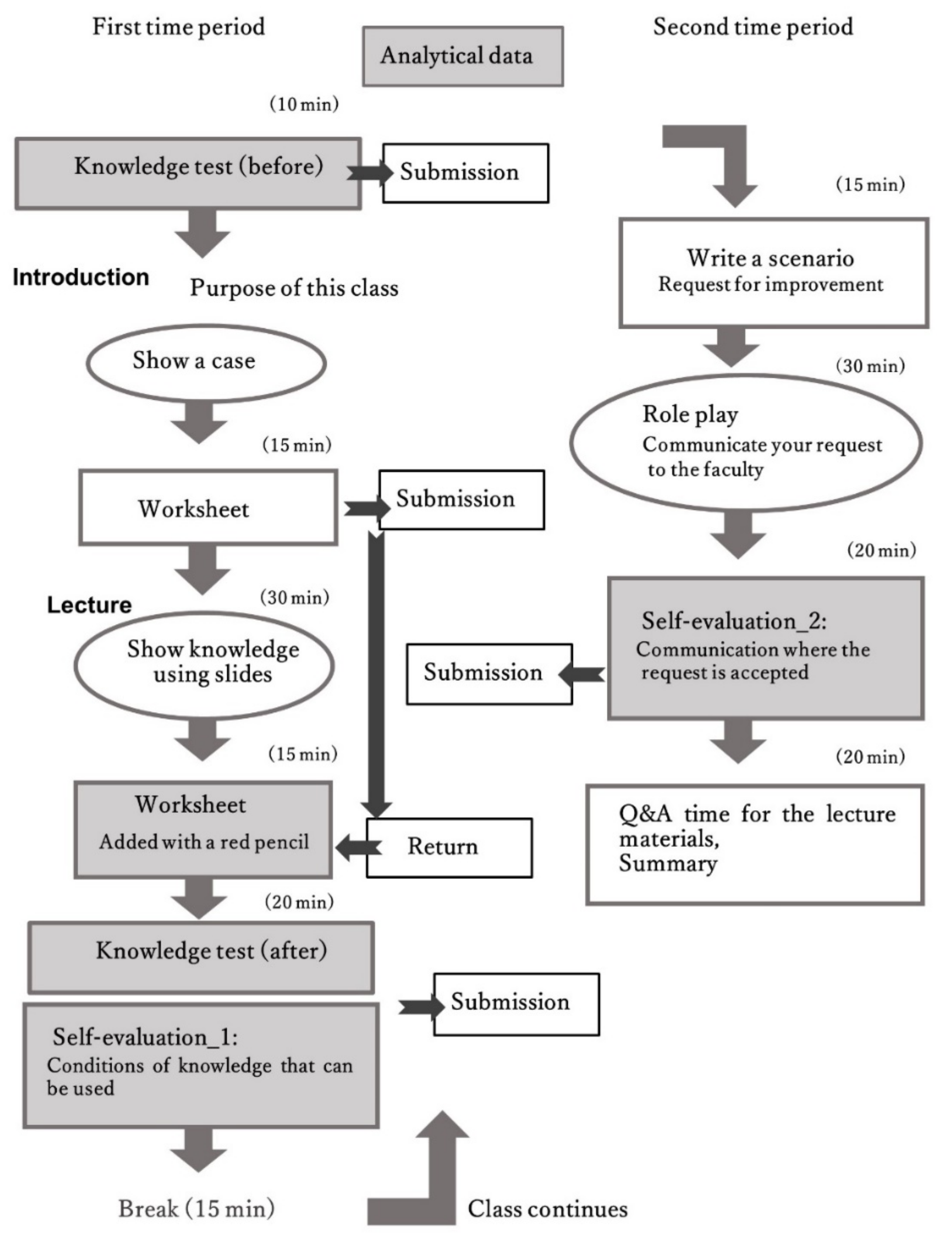 Ijerph 18 12908 g001