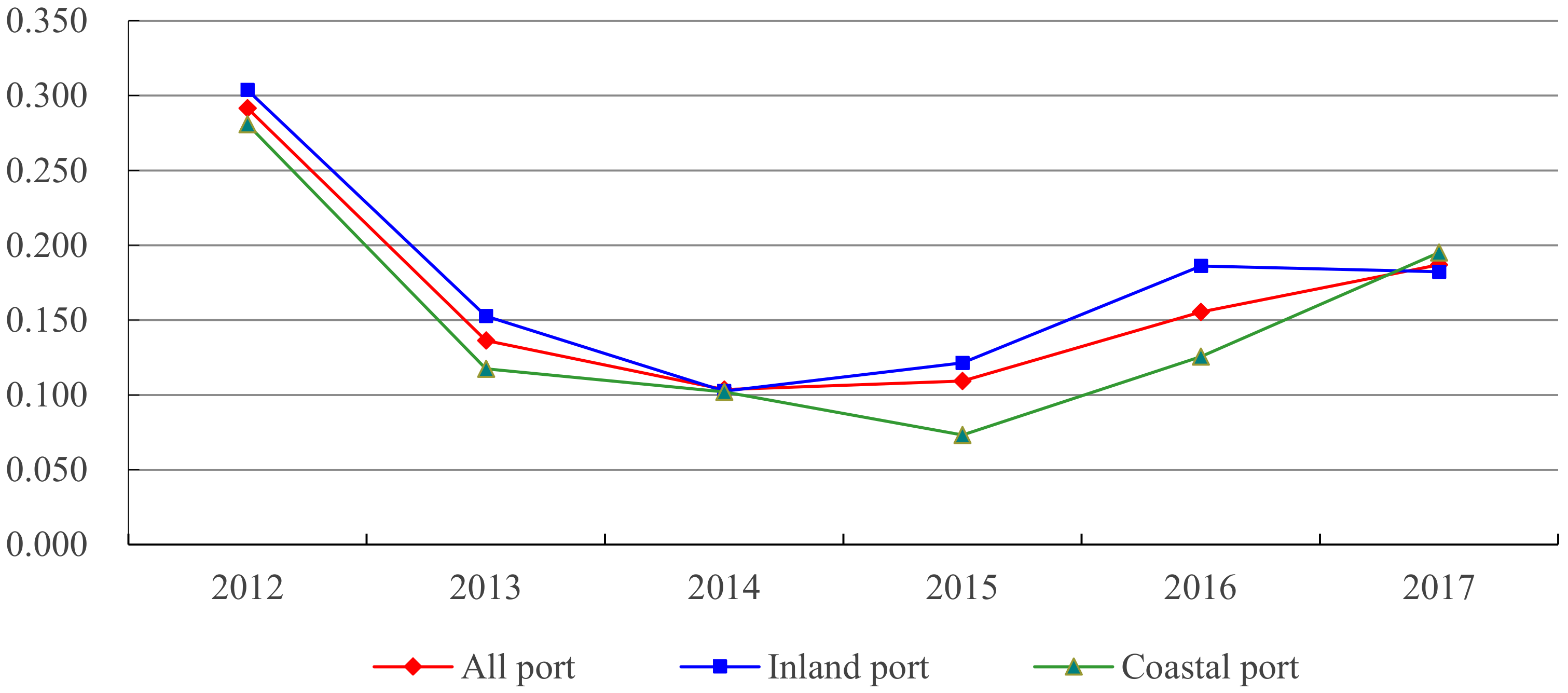 Ijerph 18 12910 g005 550