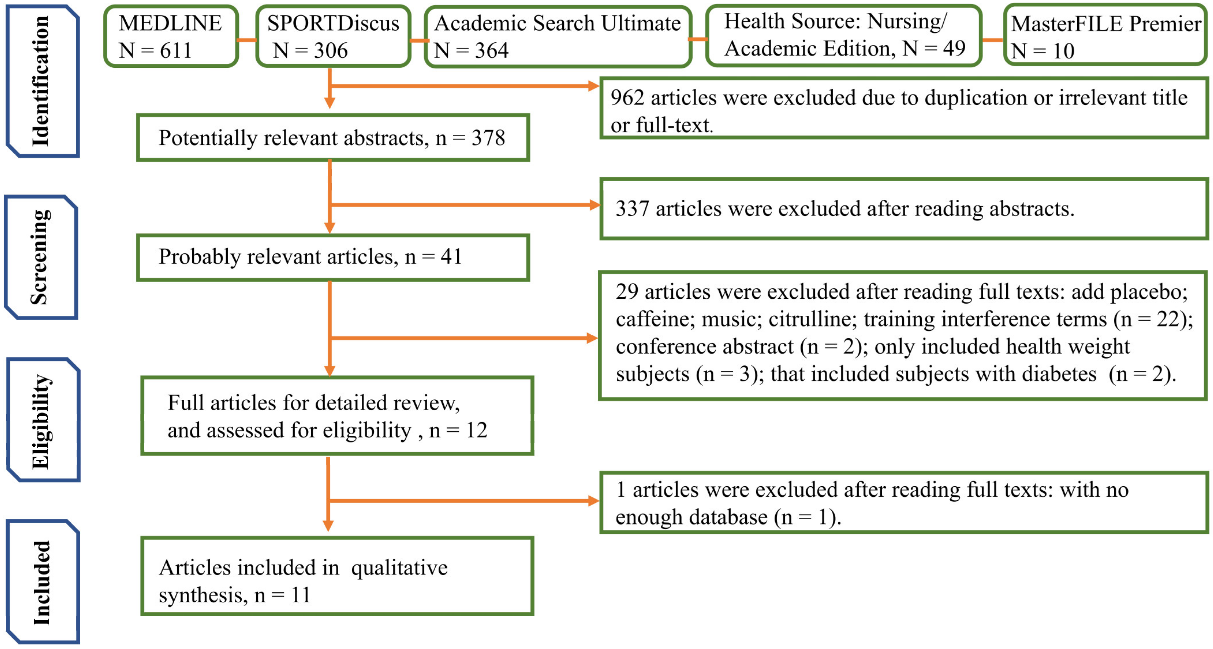 Ijerph 18 12912 g001 Ijerph 18 12912 g001