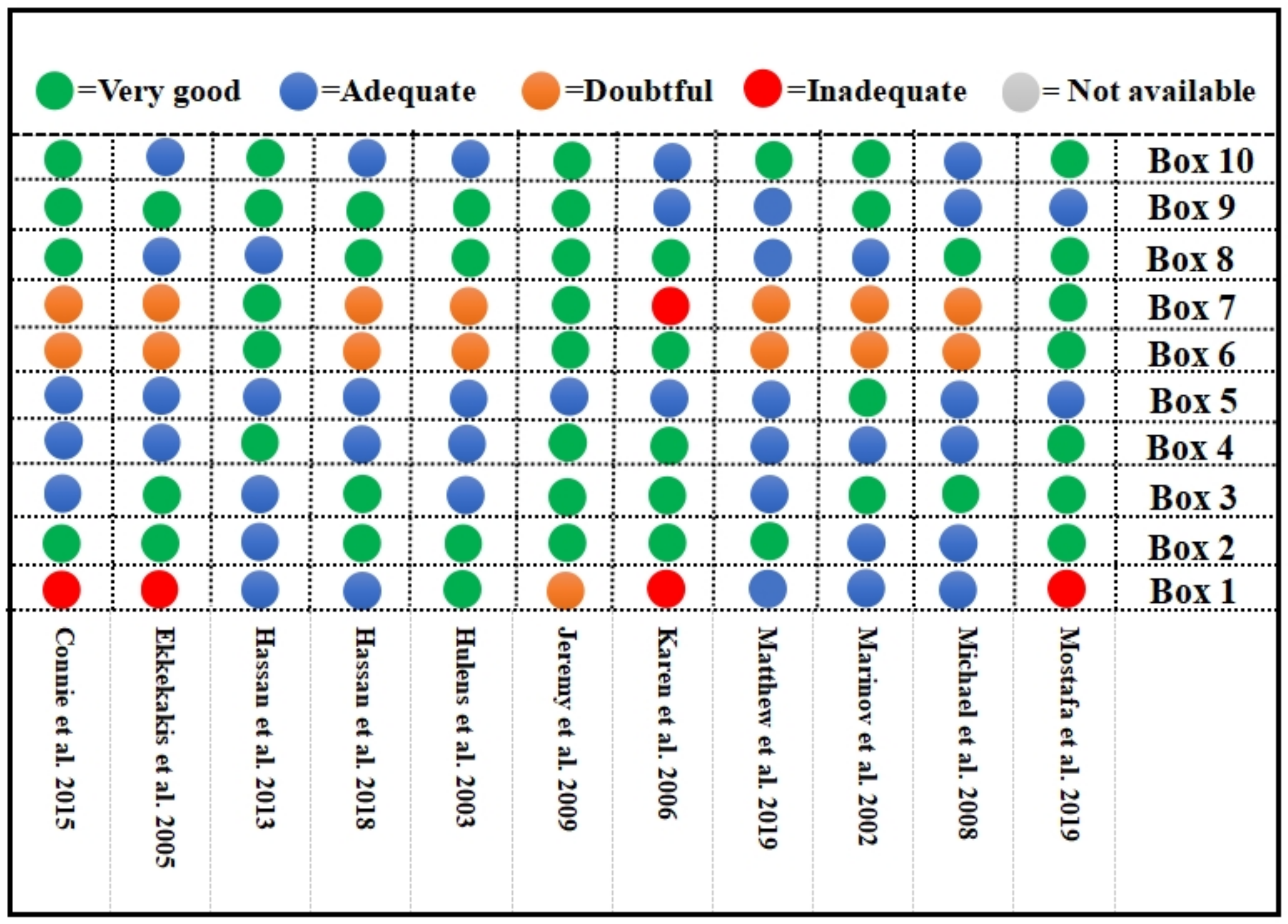 Ijerph 18 12912 g002 Ijerph 18 12912 g002