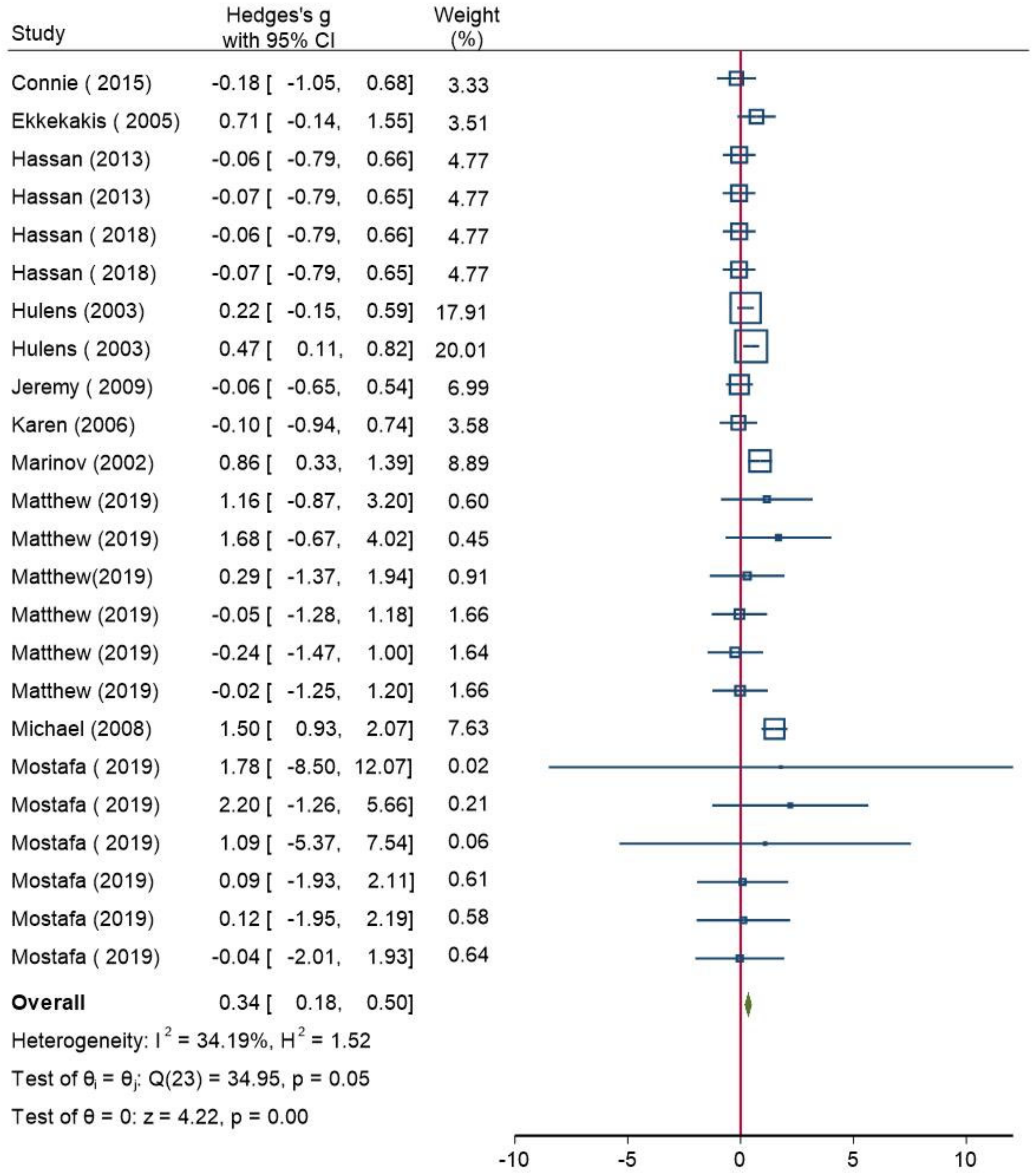 Ijerph 18 12912 g003 Ijerph 18 12912 g003