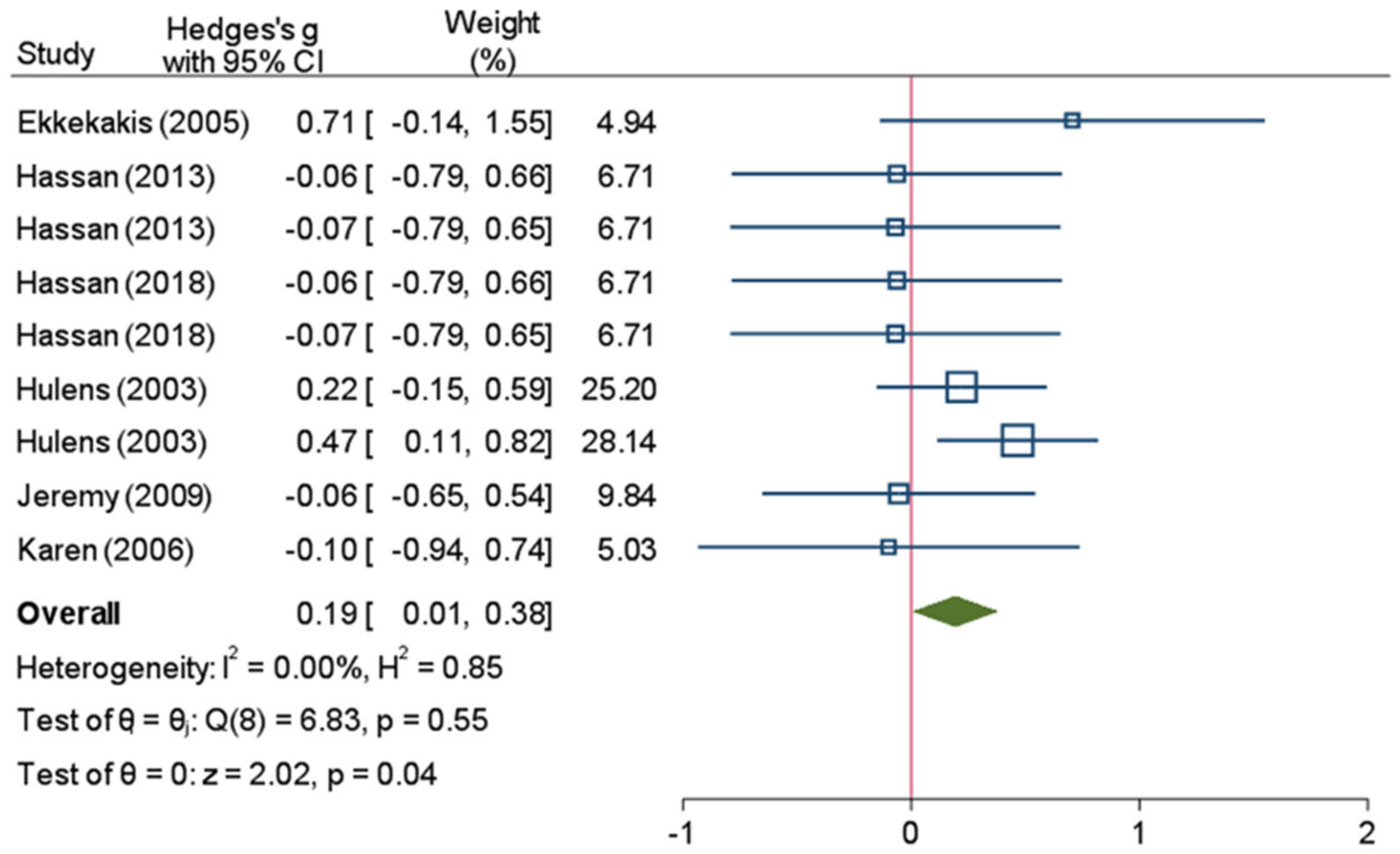 Ijerph 18 12912 g004 Ijerph 18 12912 g004