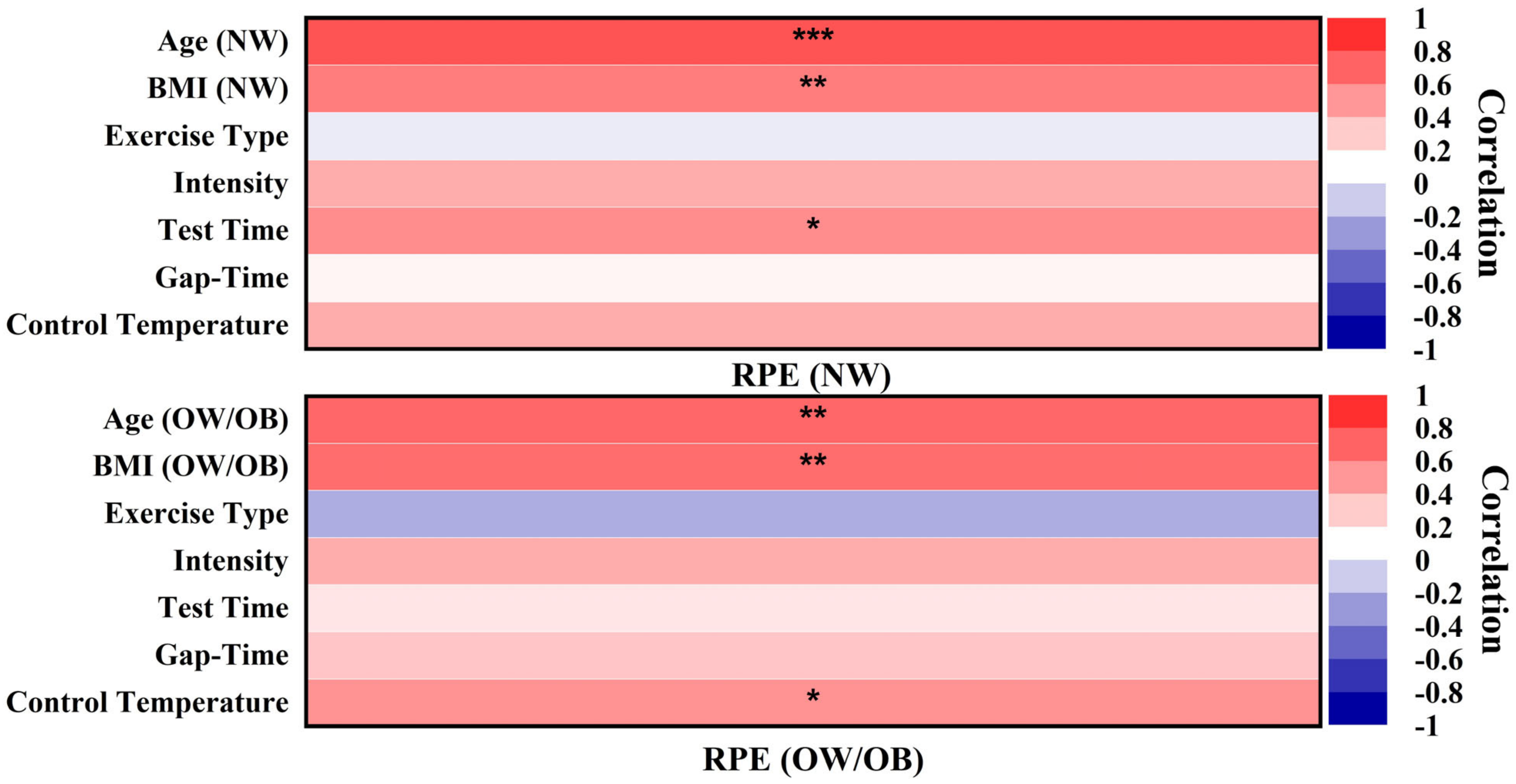 Ijerph 18 12912 g007 Ijerph 18 12912 g007