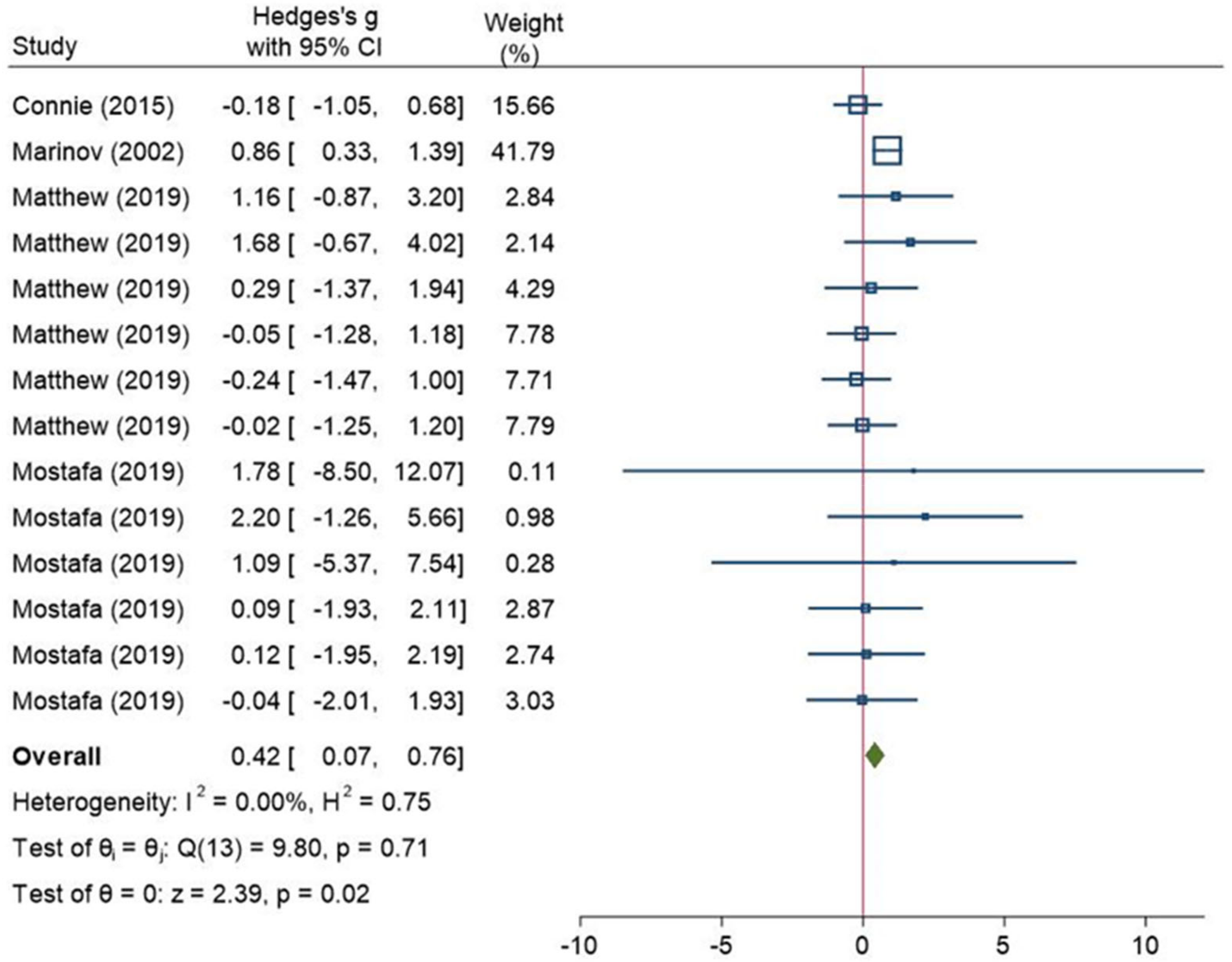 Ijerph 18 12912 g008 Ijerph 18 12912 g008
