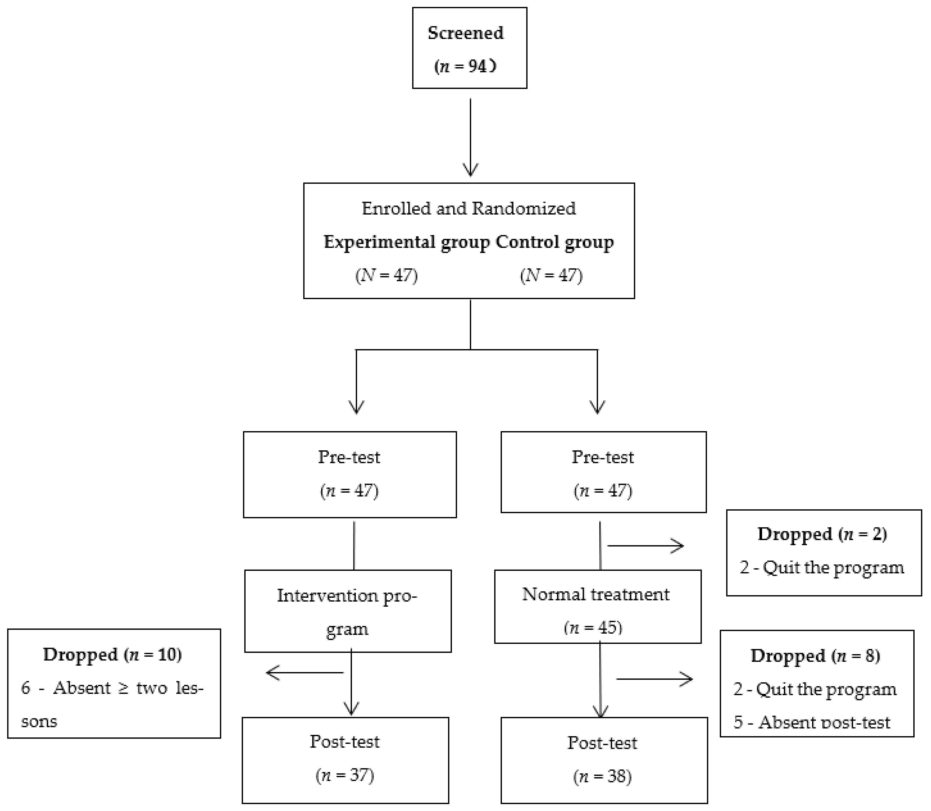 Ijerph 18 12913 g001 550