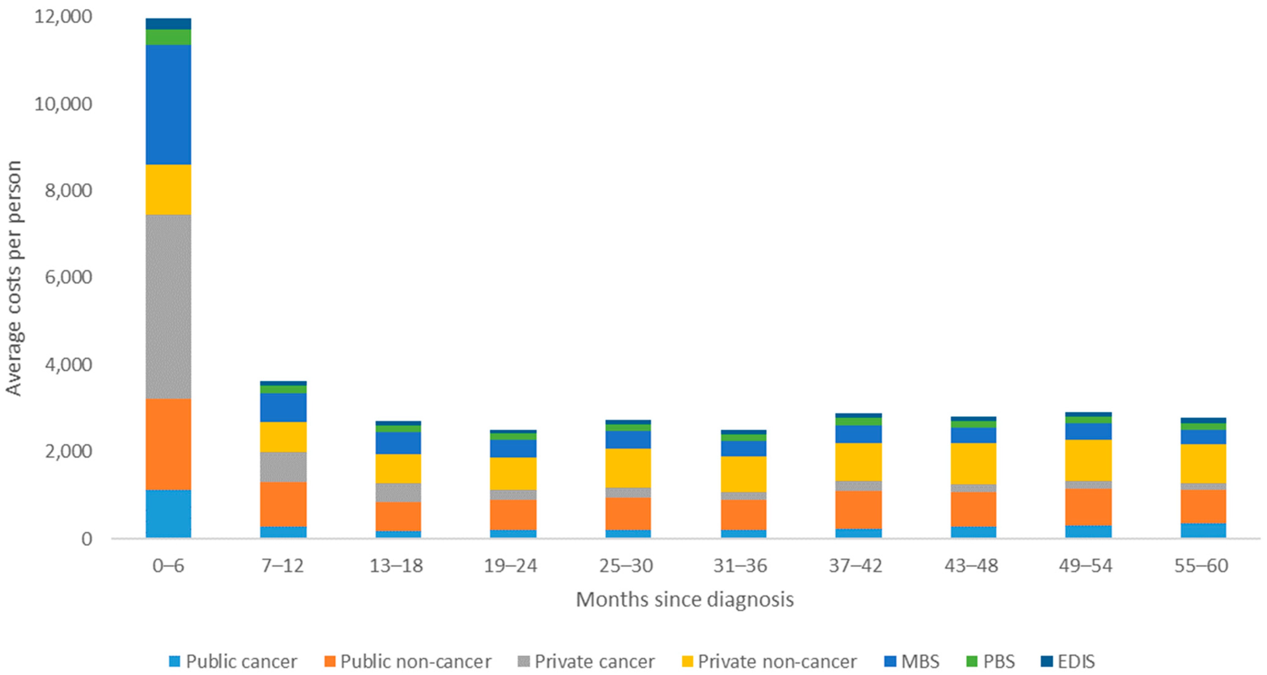 Ijerph 18 12918 g001