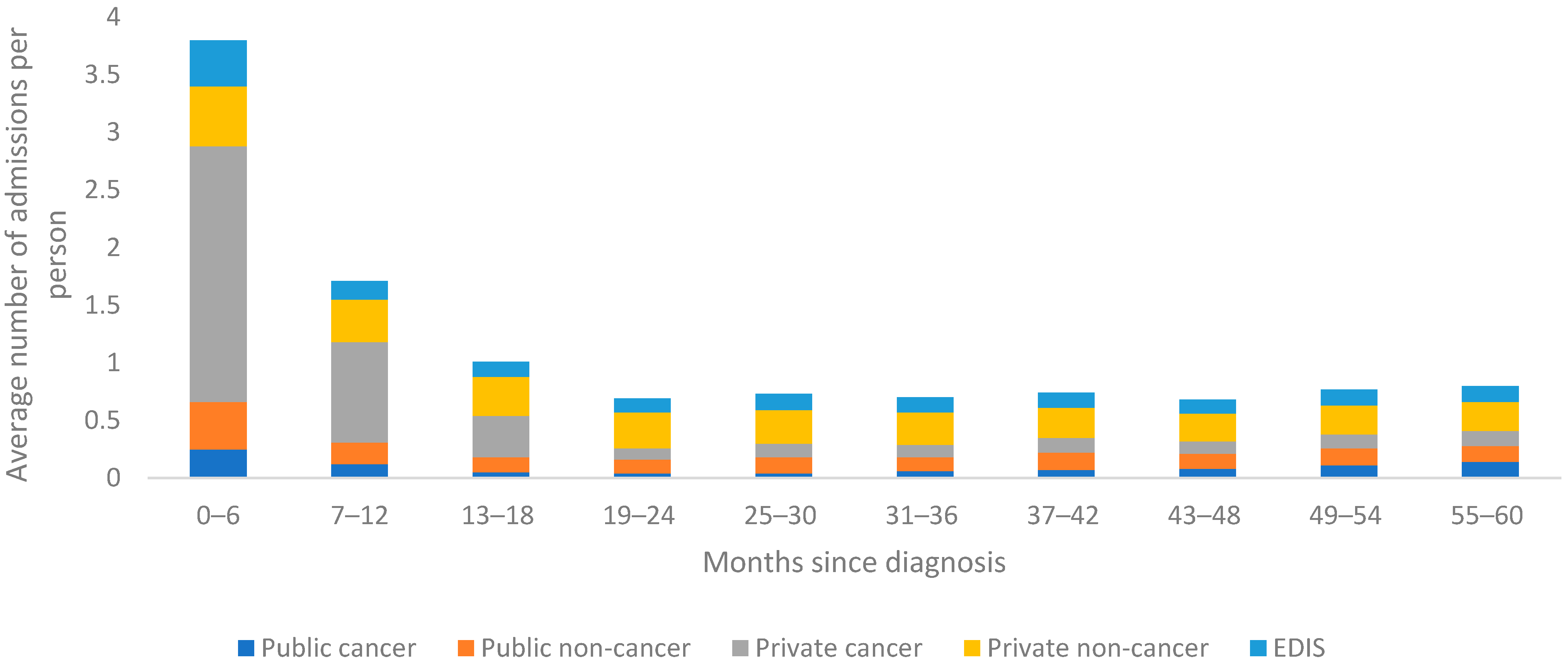 Ijerph 18 12918 g002