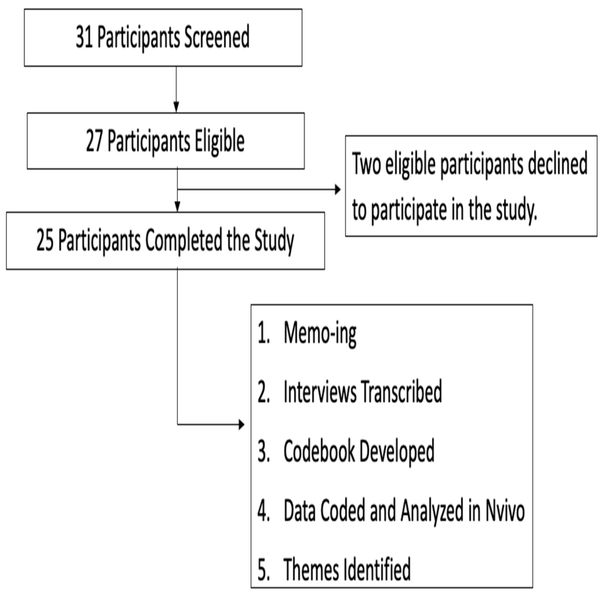 Ijerph 18 12919 g001 550