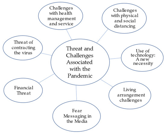 National Stress Awareness Day: Just Can't Stress This Enough Analysis -  Data Notebook