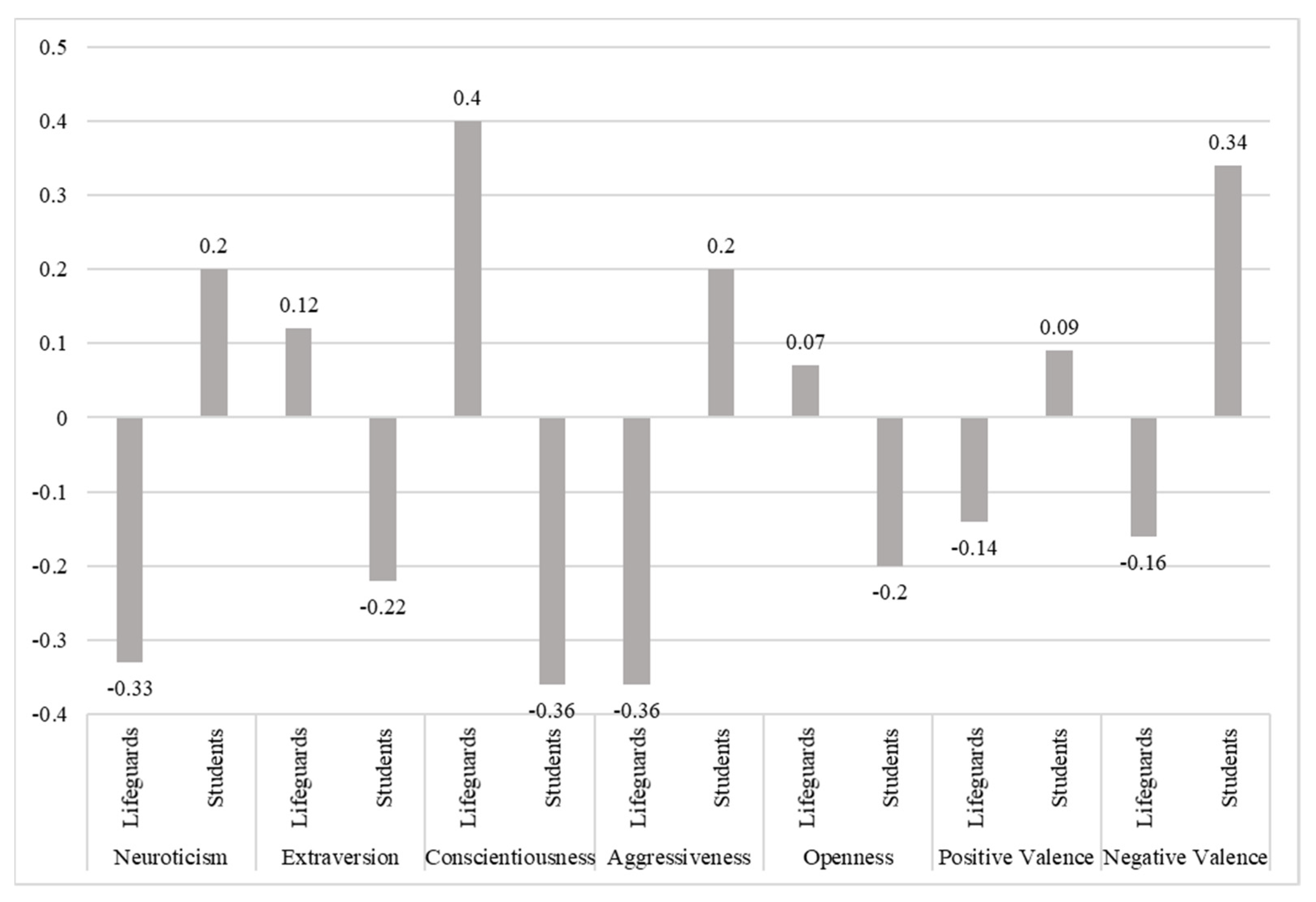 Ijerph 18 12927 g001 Ijerph 18 12927 g001