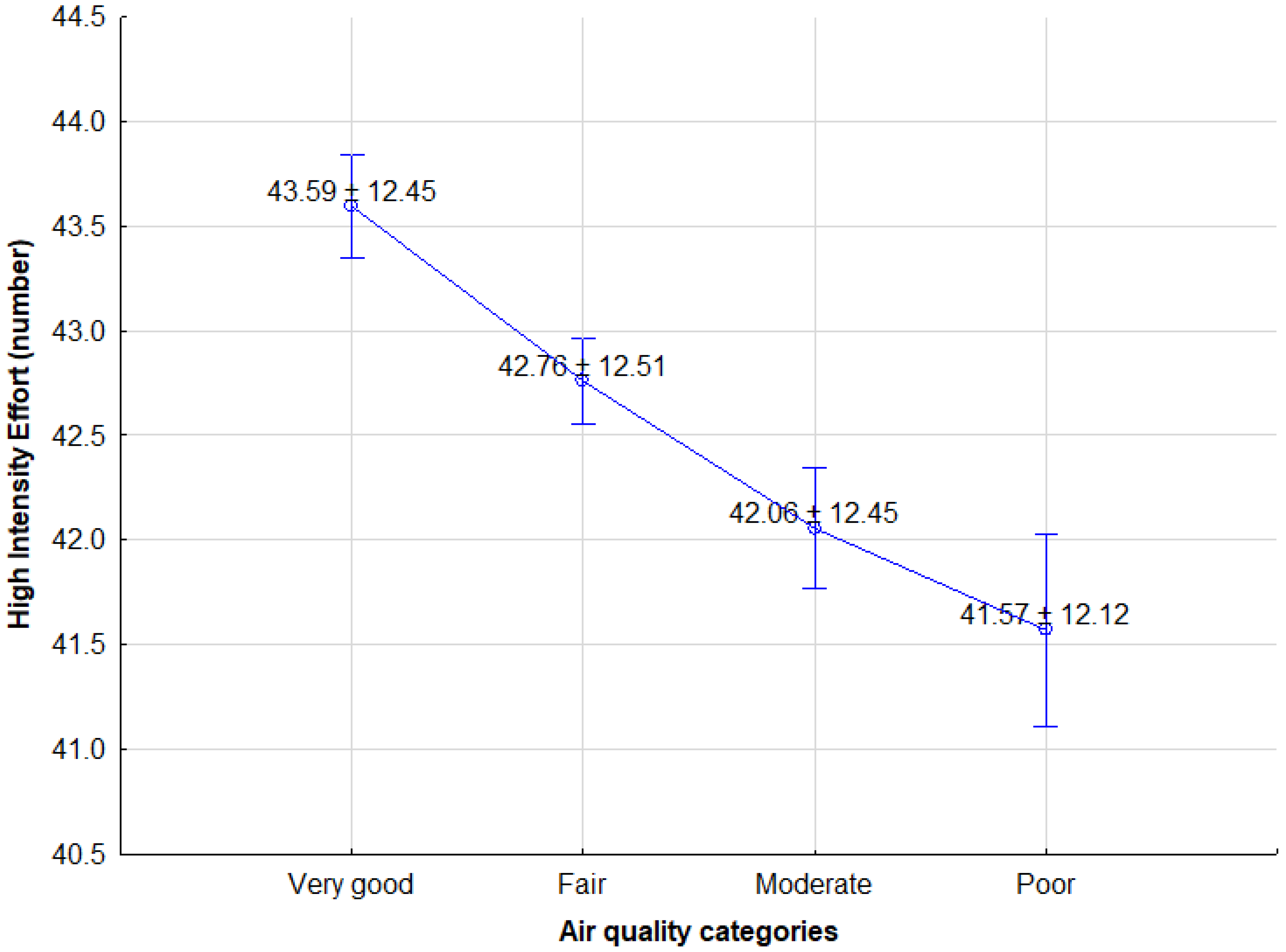 Ijerph 18 12928 g002 Ijerph 18 12928 g002