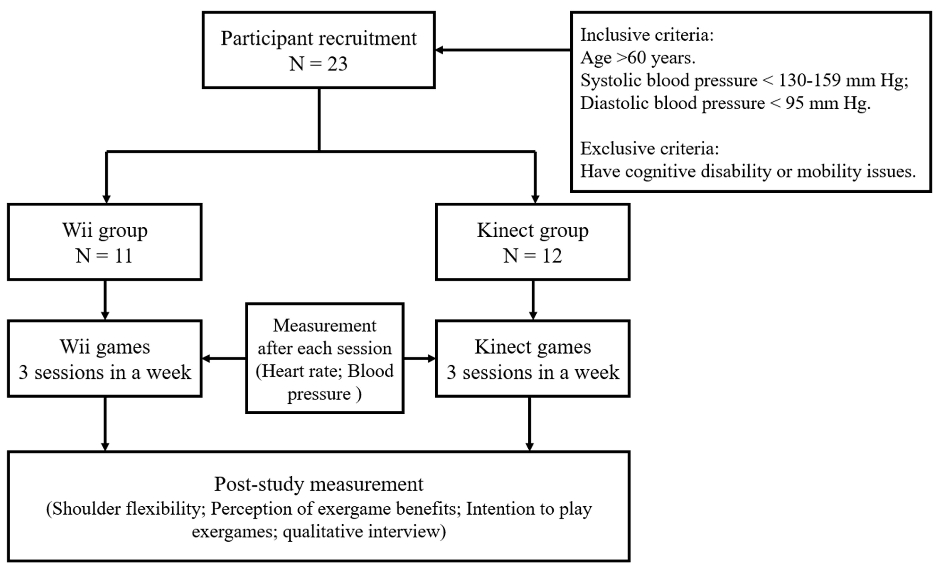 Ijerph 18 12939 g001 550