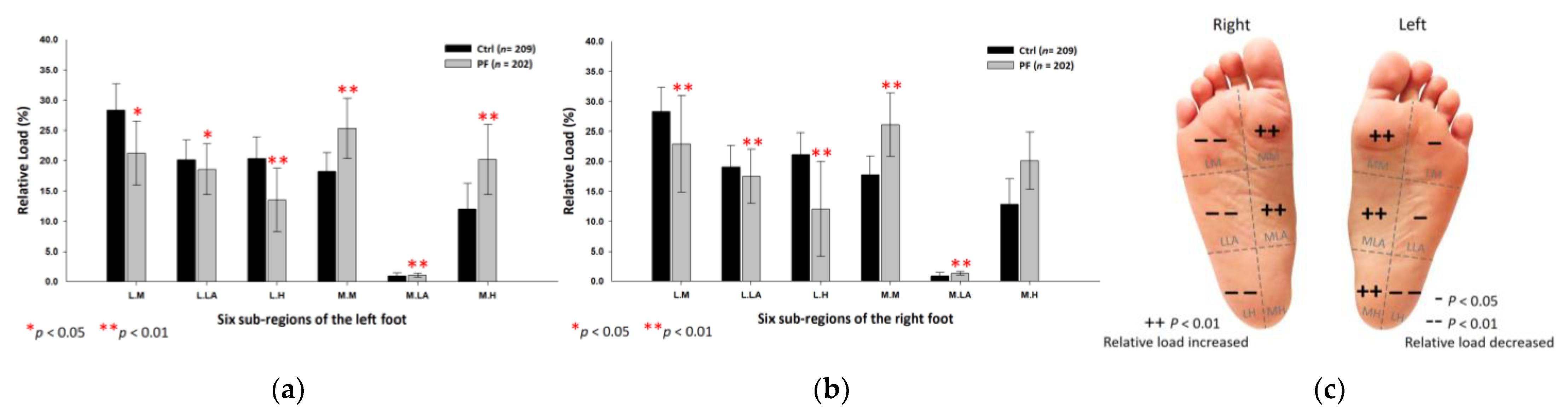 Ijerph 18 12942 g003 Ijerph 18 12942 g003