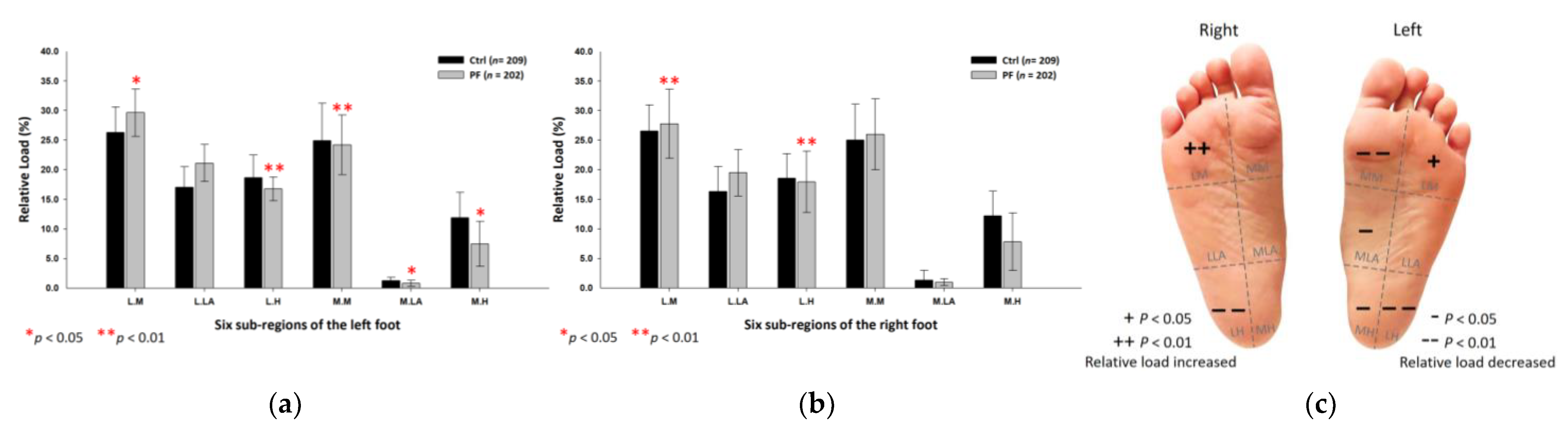 Ijerph 18 12942 g006 Ijerph 18 12942 g006