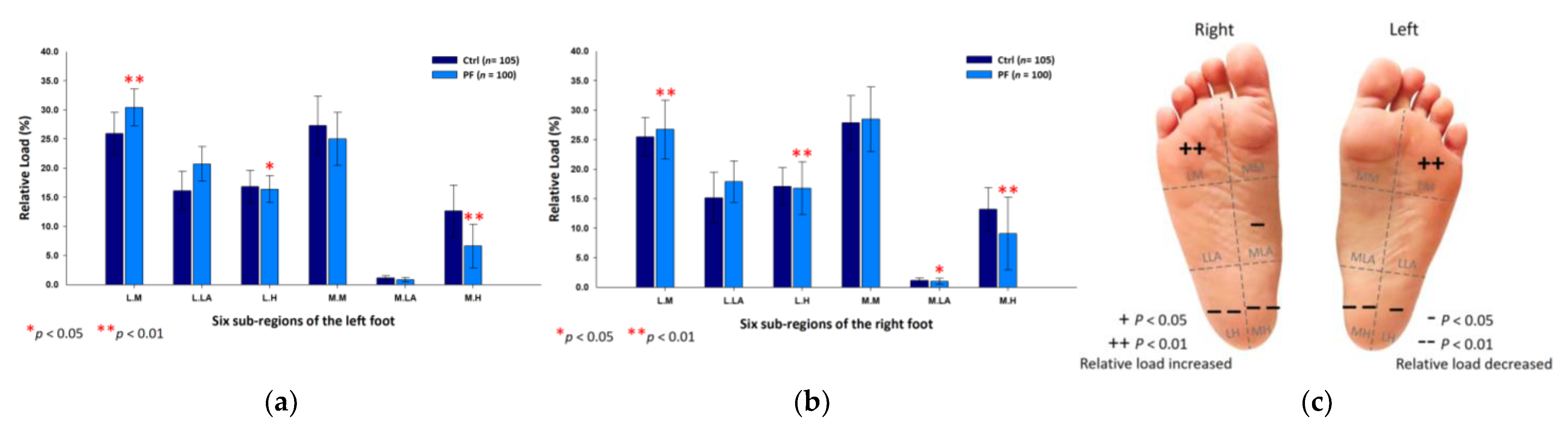 Ijerph 18 12942 g007 Ijerph 18 12942 g007
