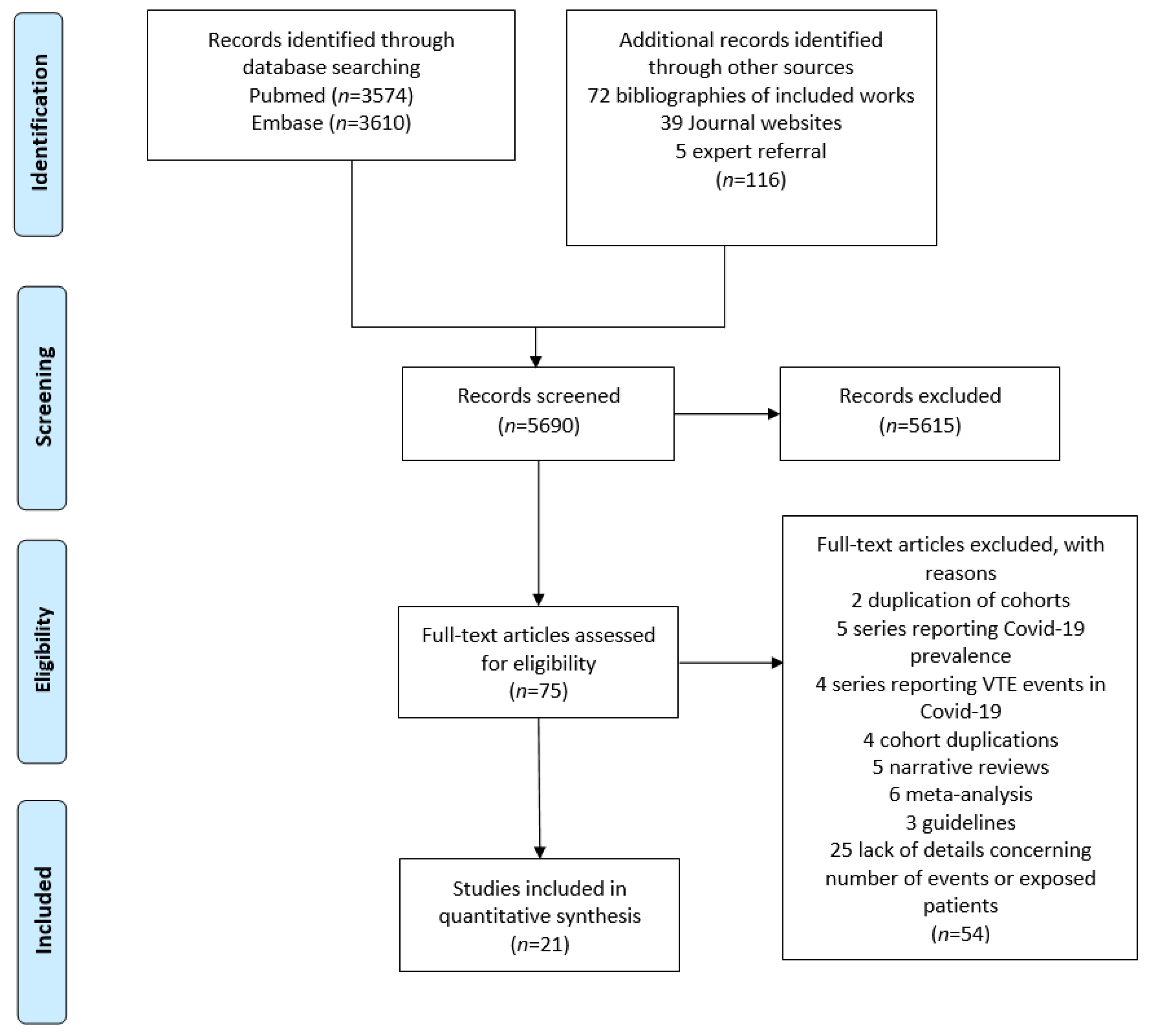Ijerph 18 12944 g001