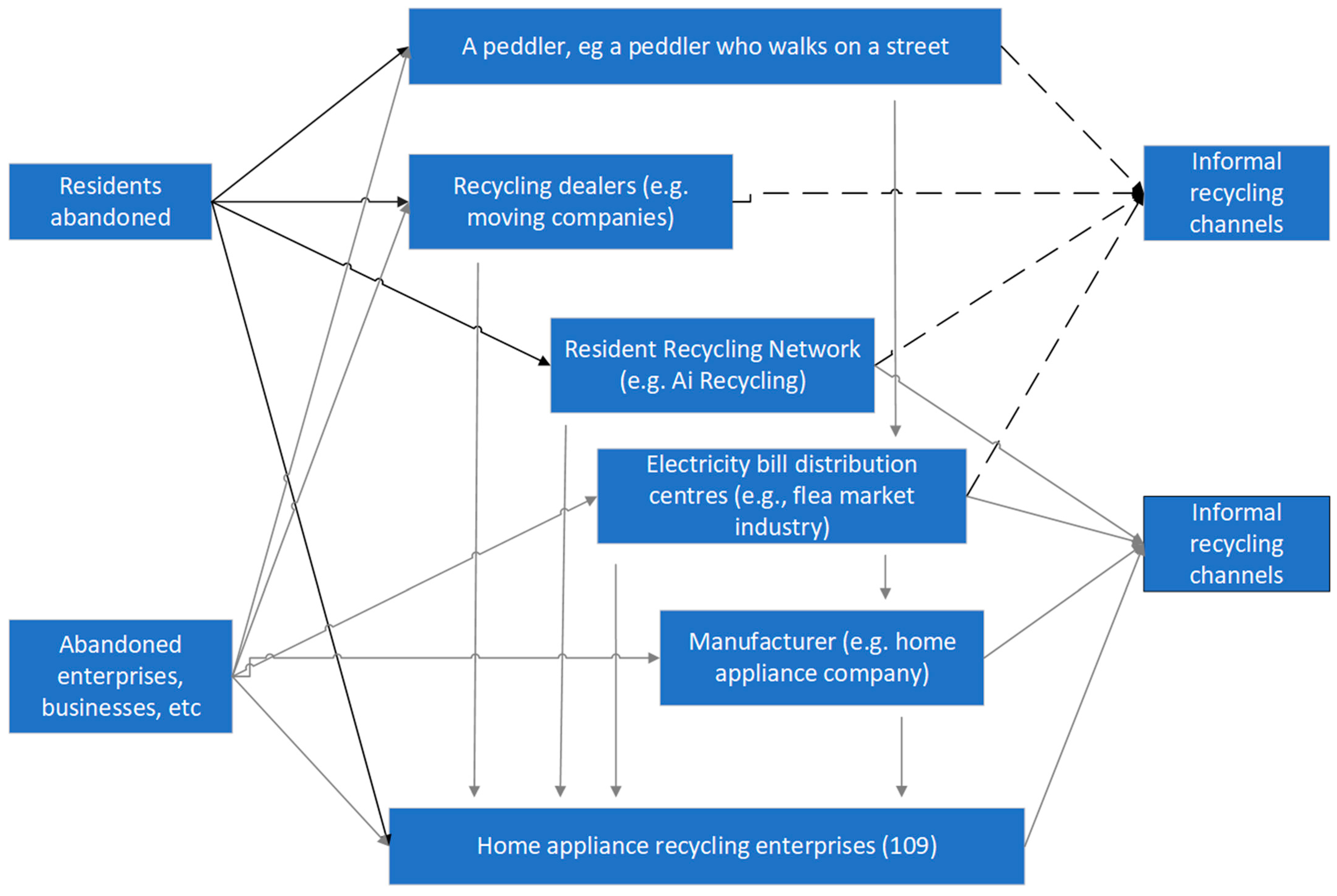 Ijerph 18 12945 g011 550