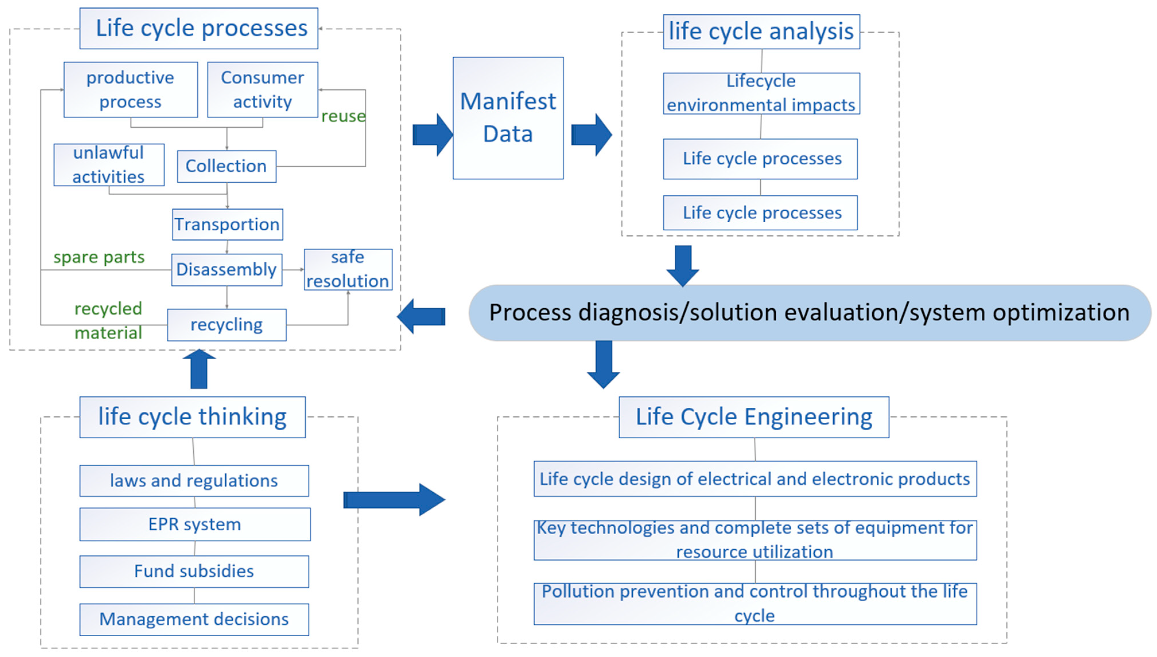 Ijerph 18 12945 g012 550
