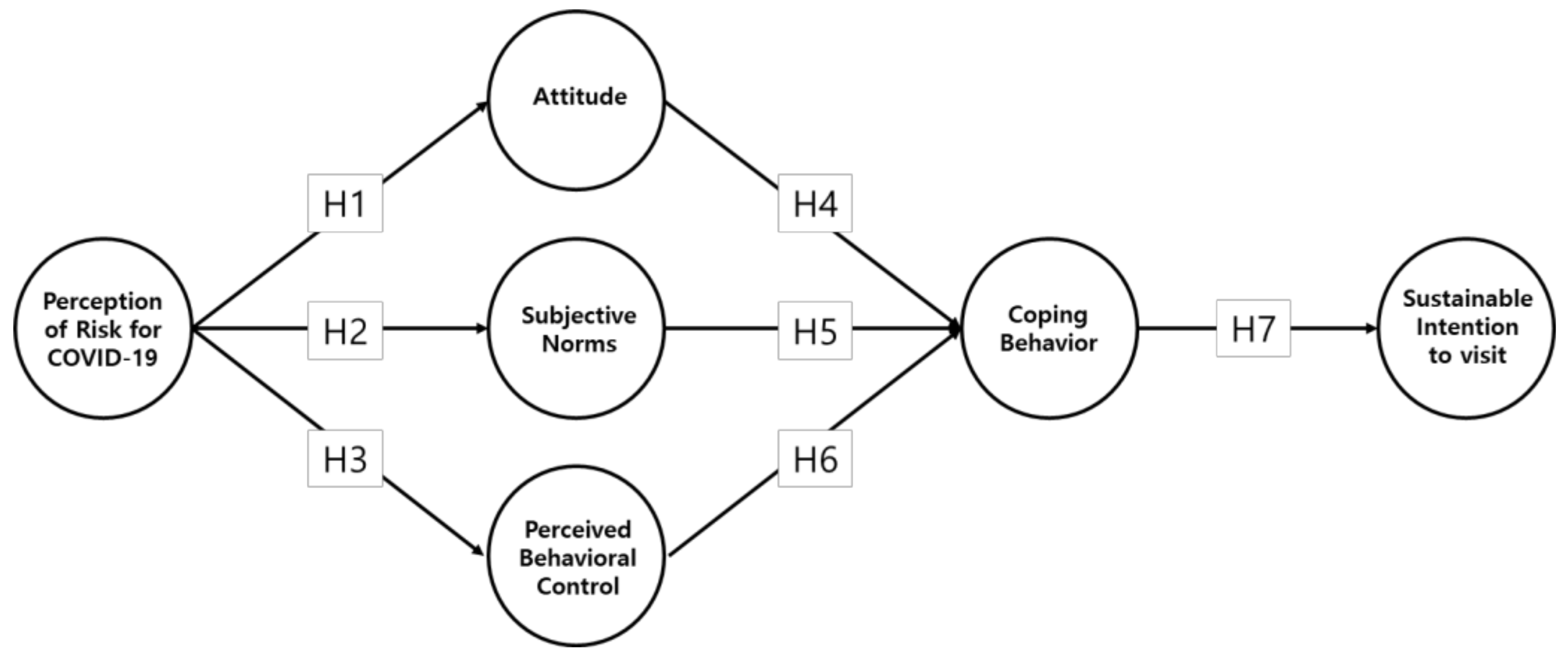 Ijerph 18 12968 g001