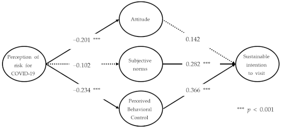 Ijerph 18 12968 i001