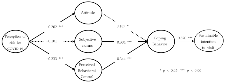 Ijerph 18 12968 i002