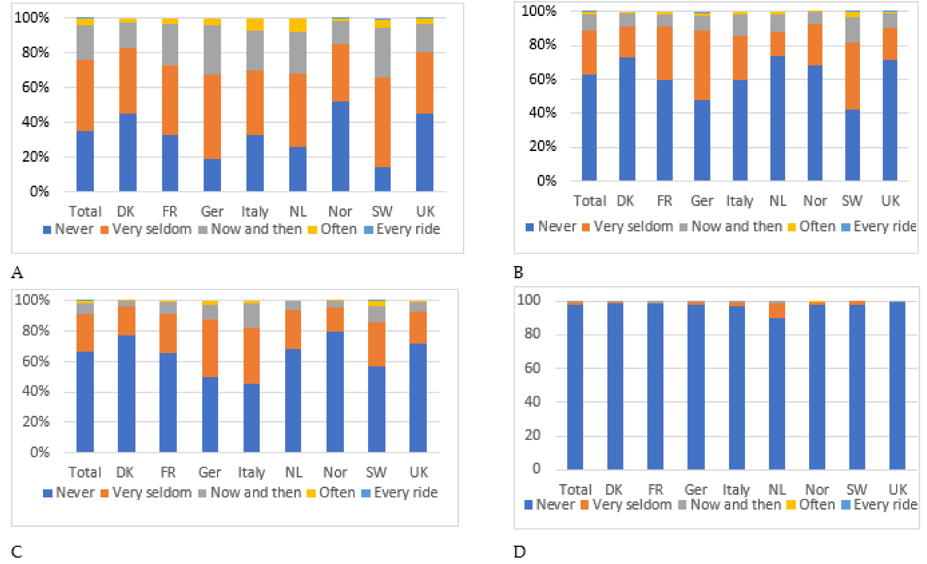 Ijerph 18 12971 g003