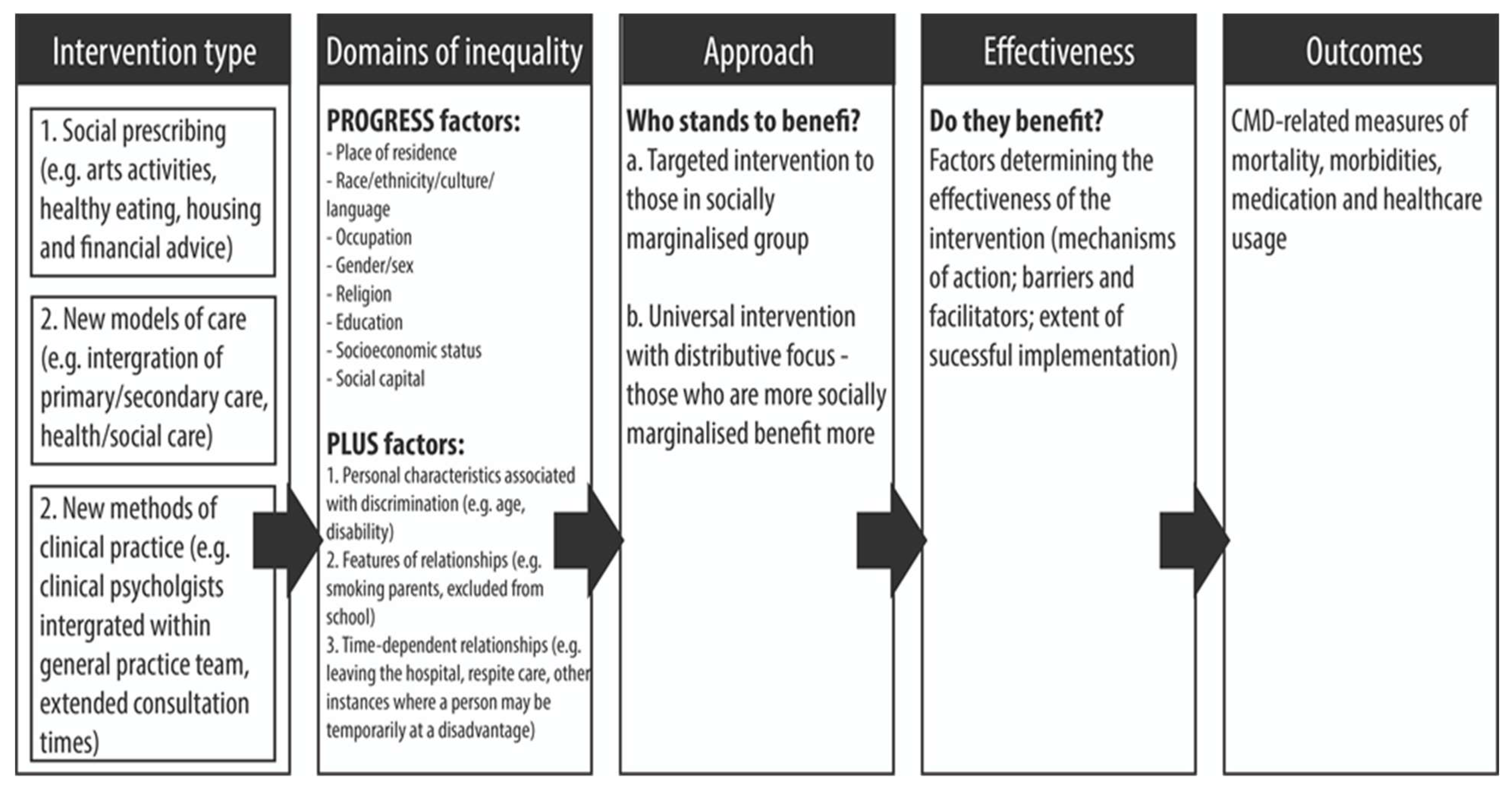 Ijerph 18 12978 g001