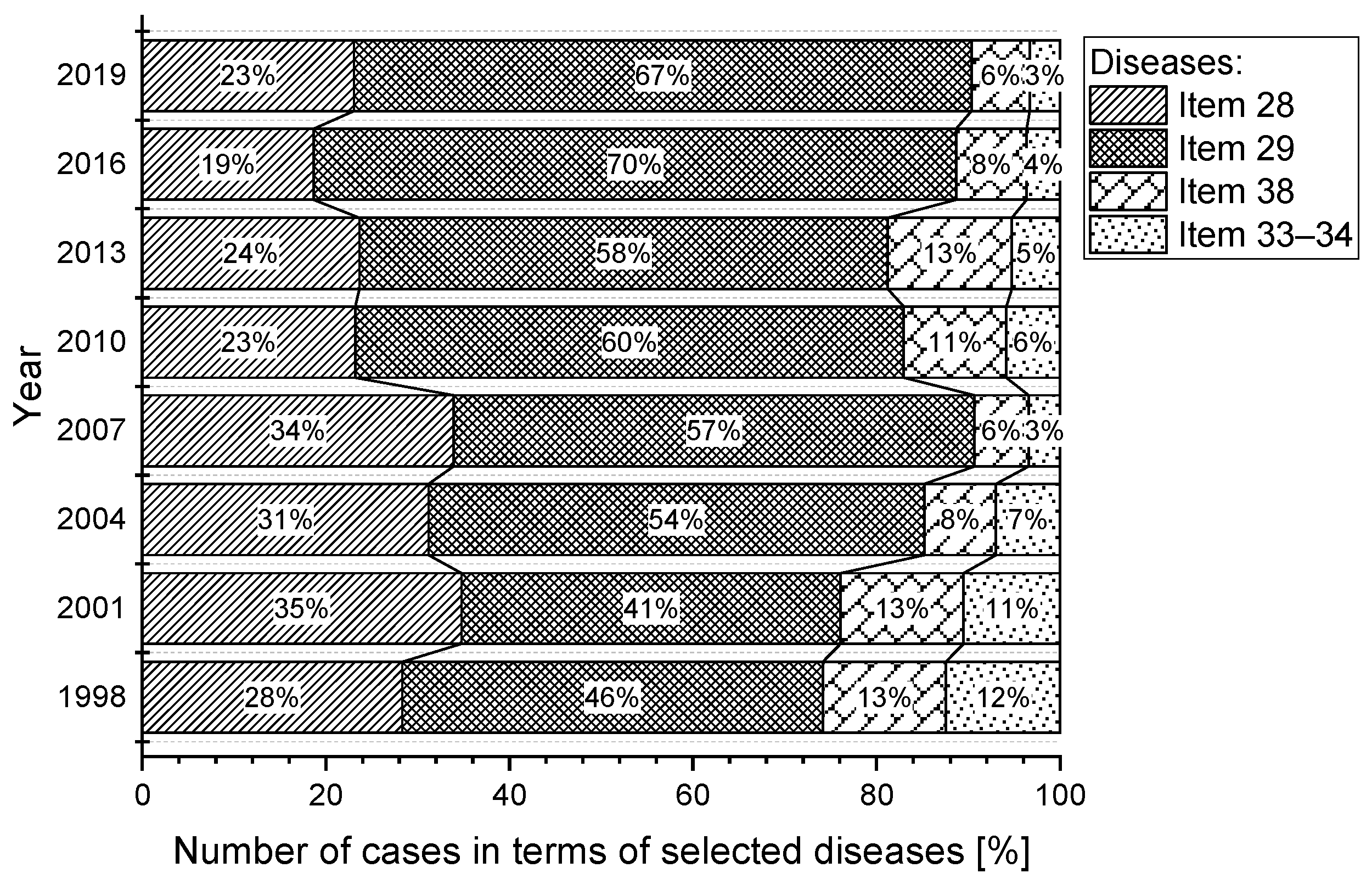 Ijerph 18 12990 g004