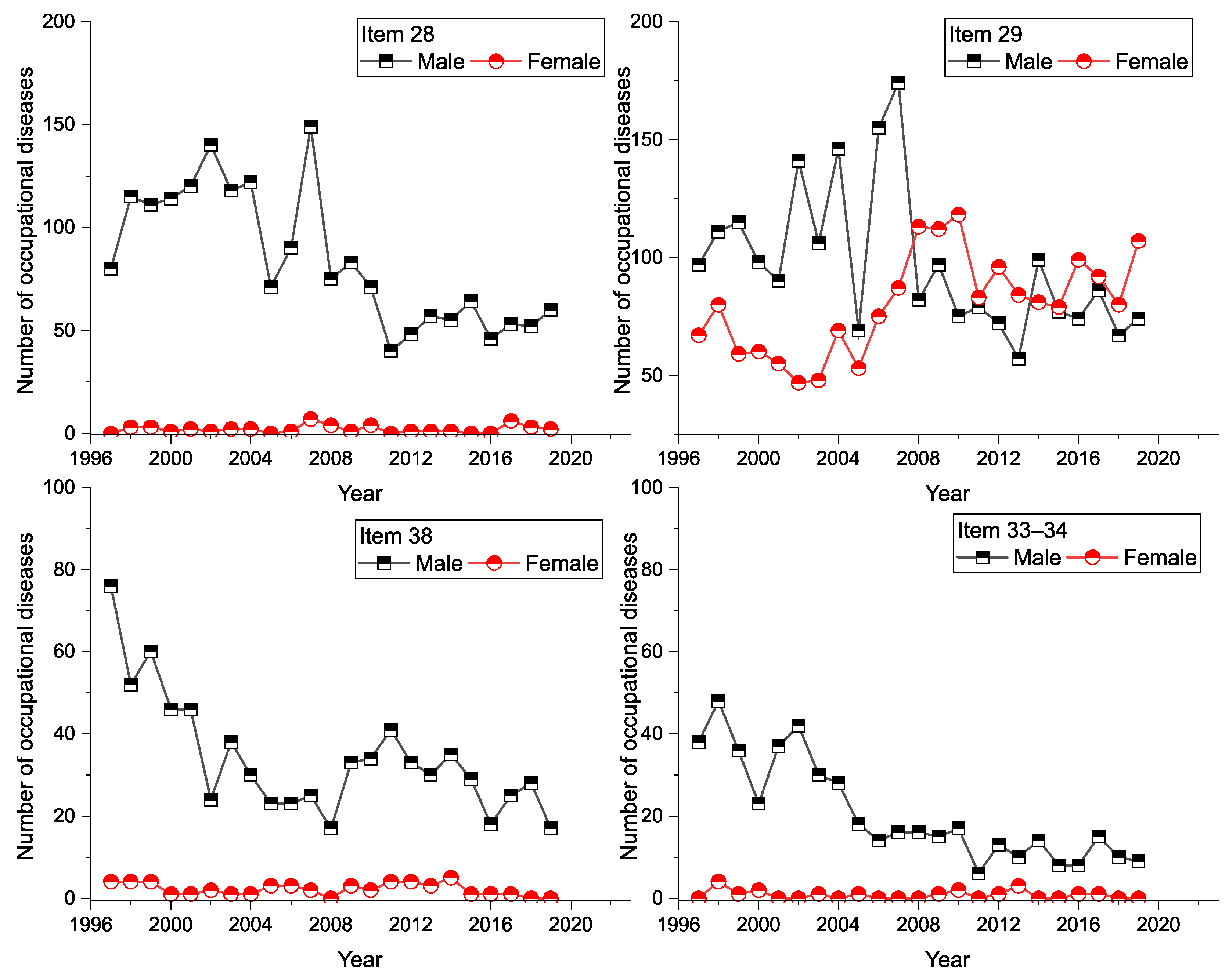 Ijerph 18 12990 g006