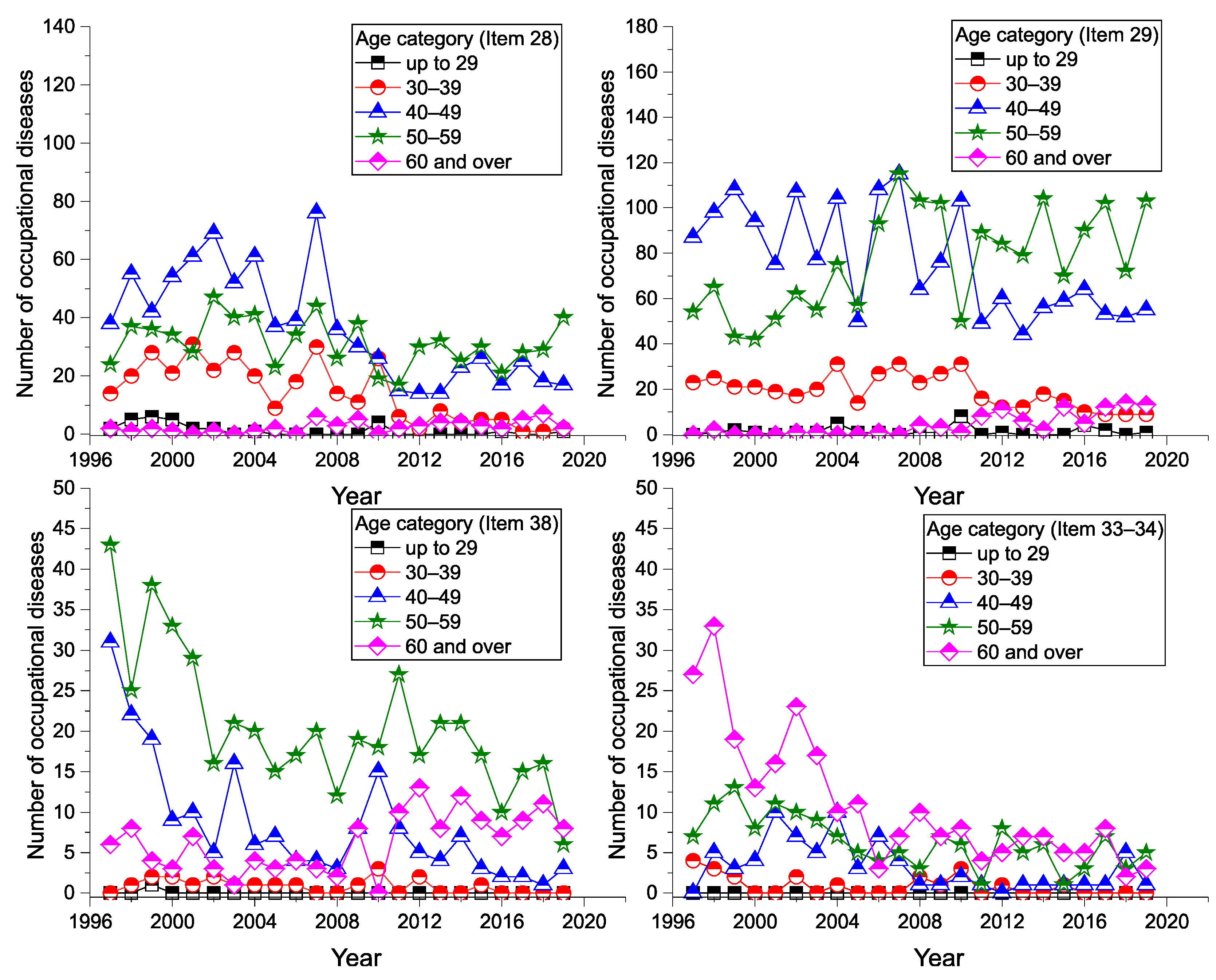 Ijerph 18 12990 g007
