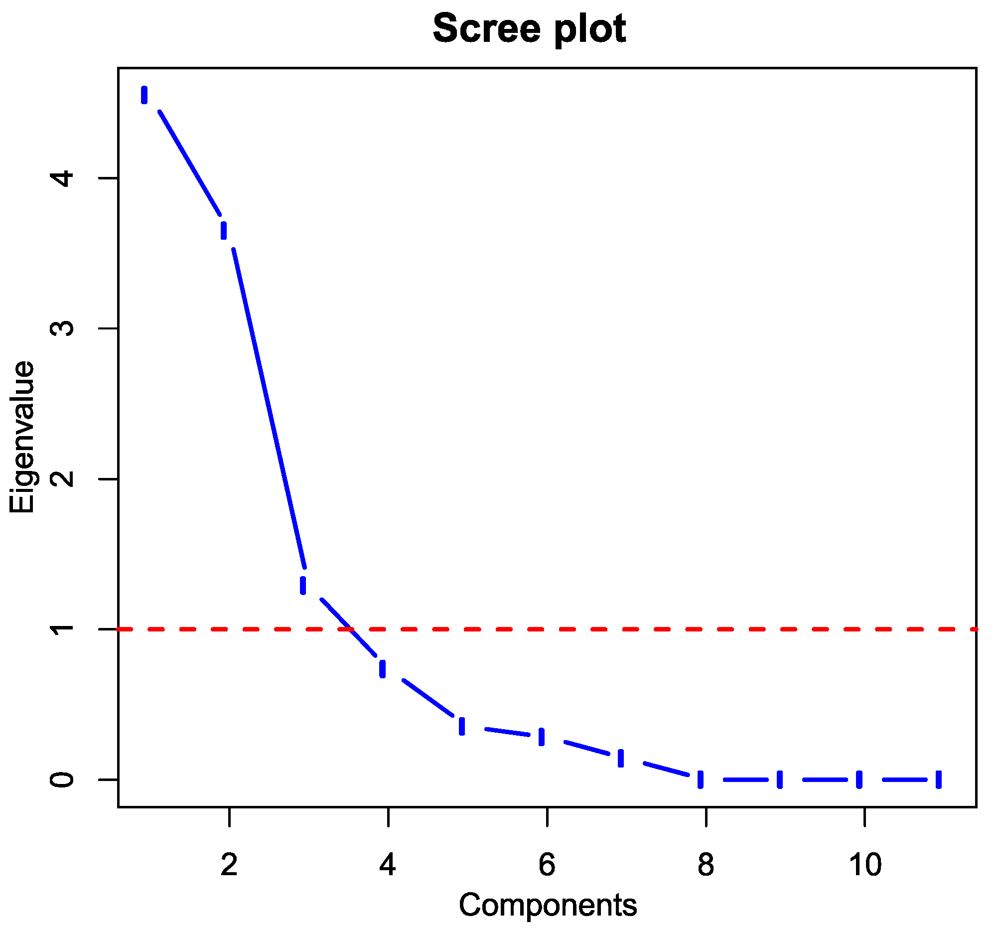 Ijerph 18 12990 g011